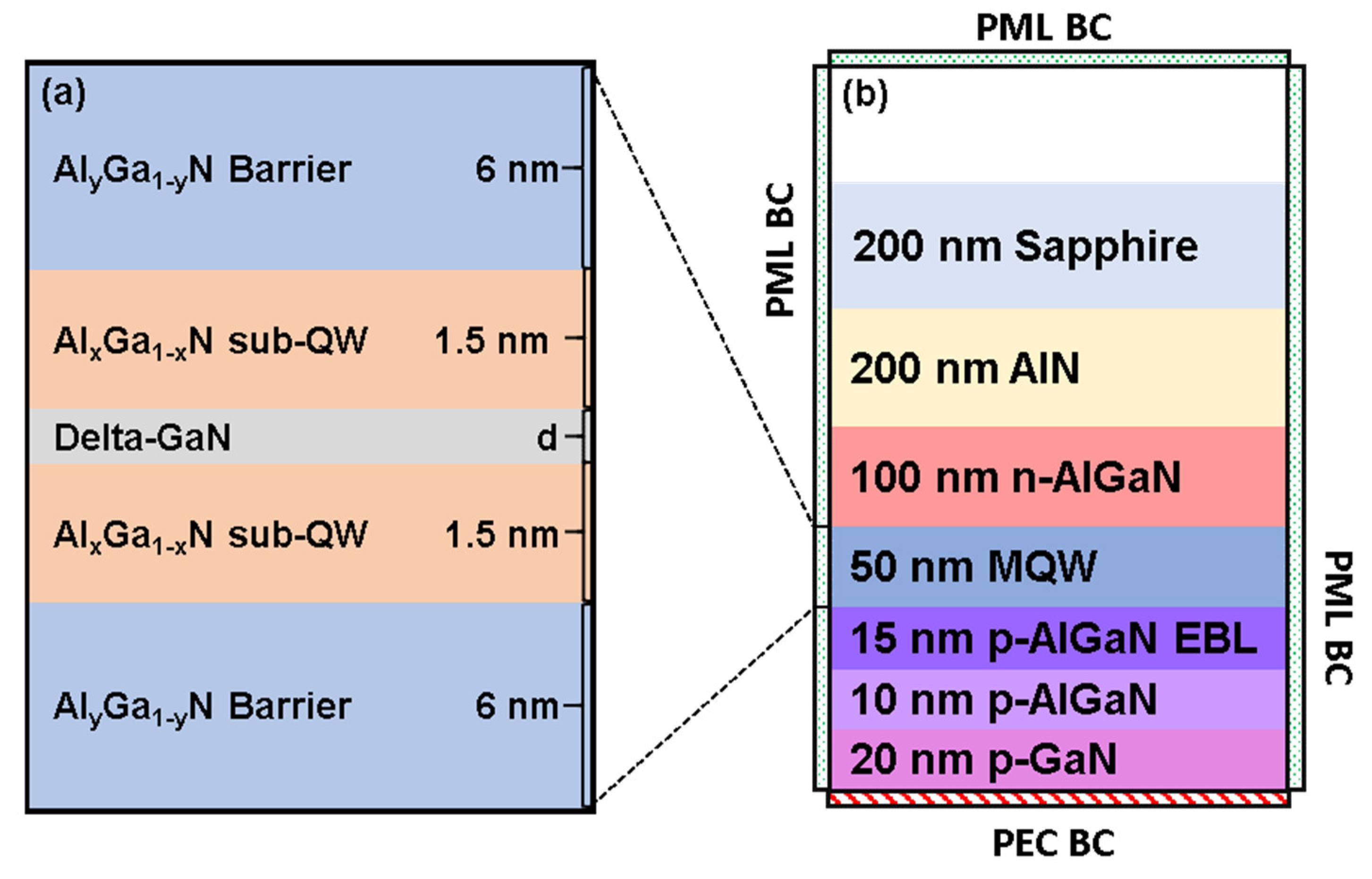 Photonics 07 00087 g001