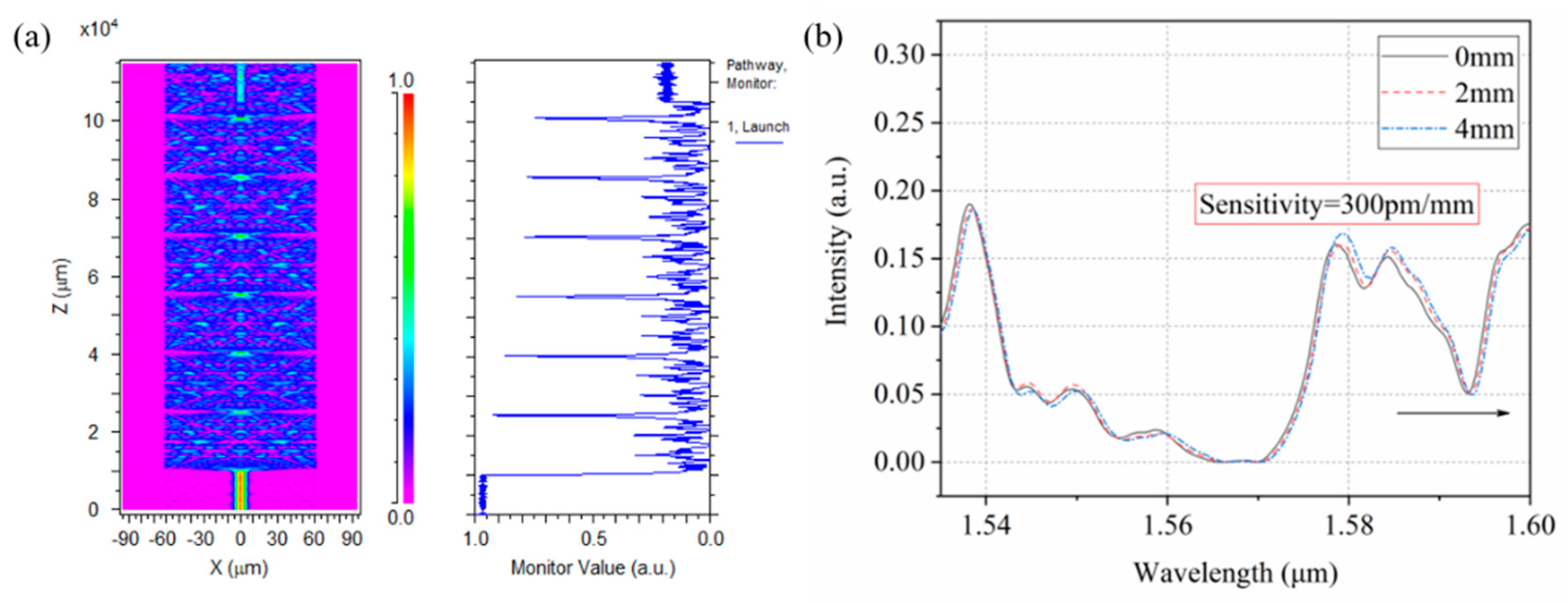 Photonics 07 00089 g002