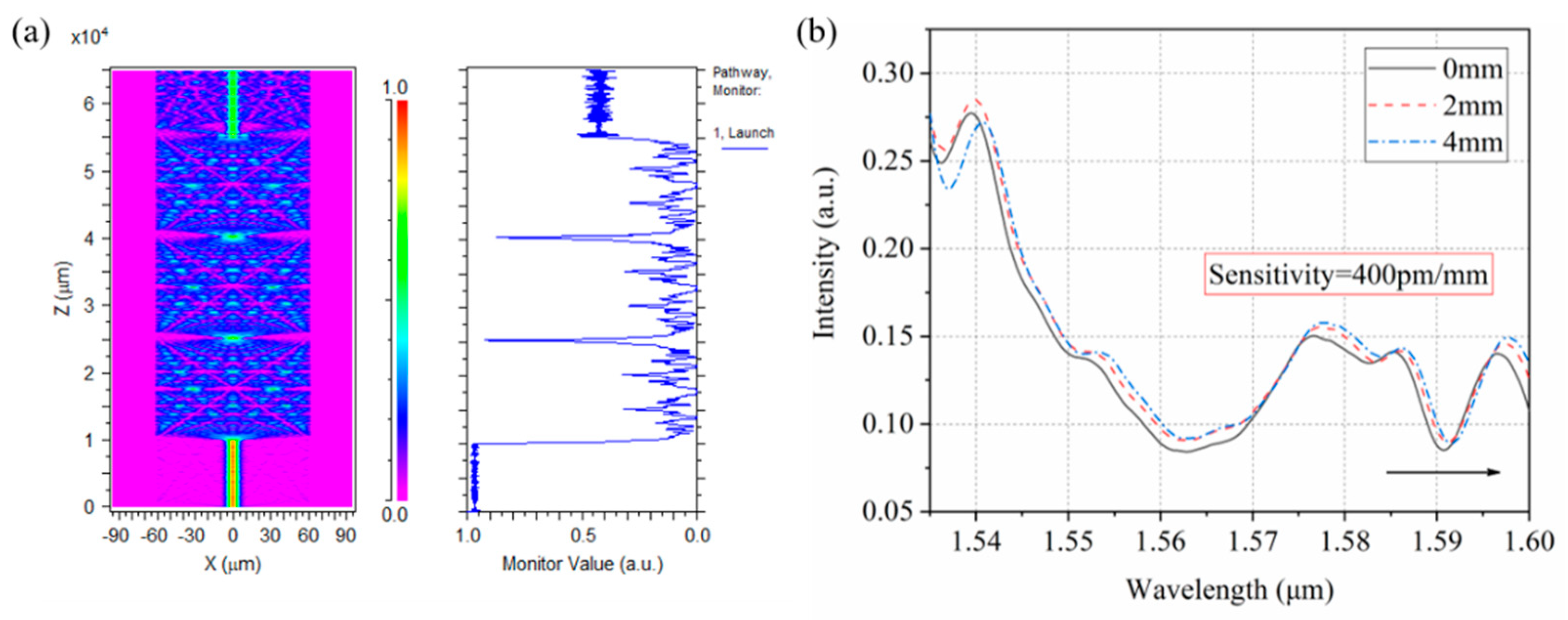 Photonics 07 00089 g003