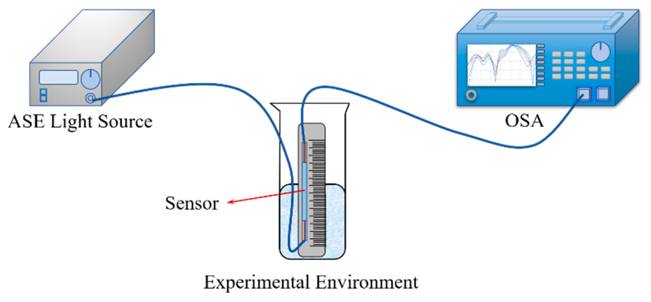 Photonics 07 00089 g005