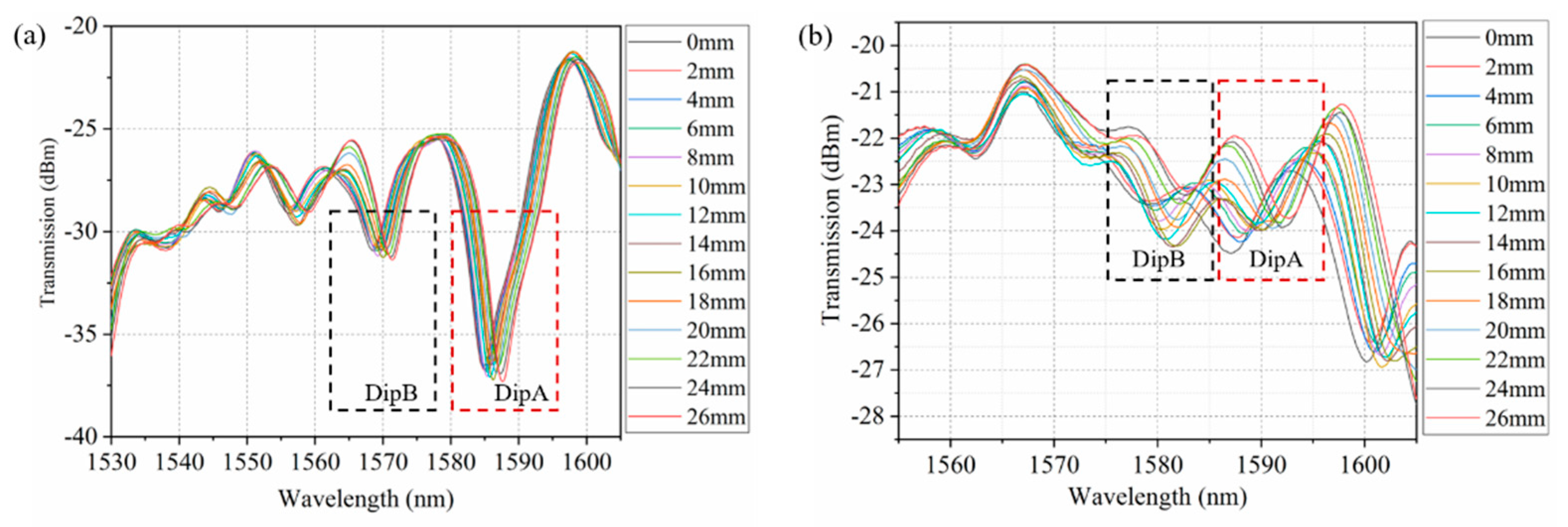 Photonics 07 00089 g006