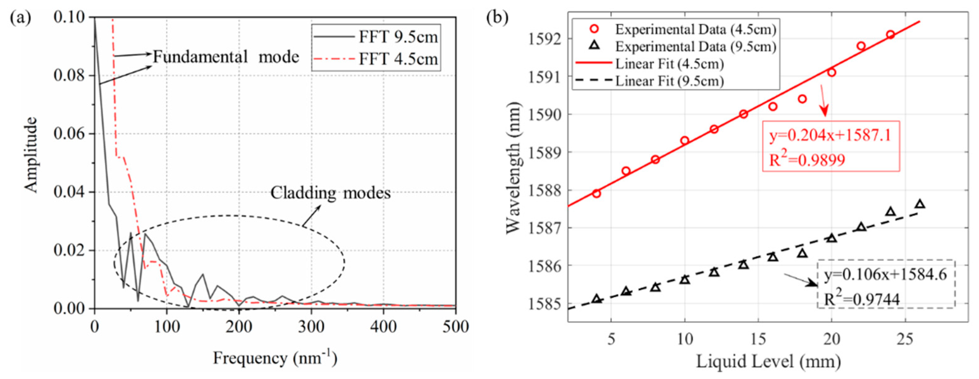 Photonics 07 00089 g007