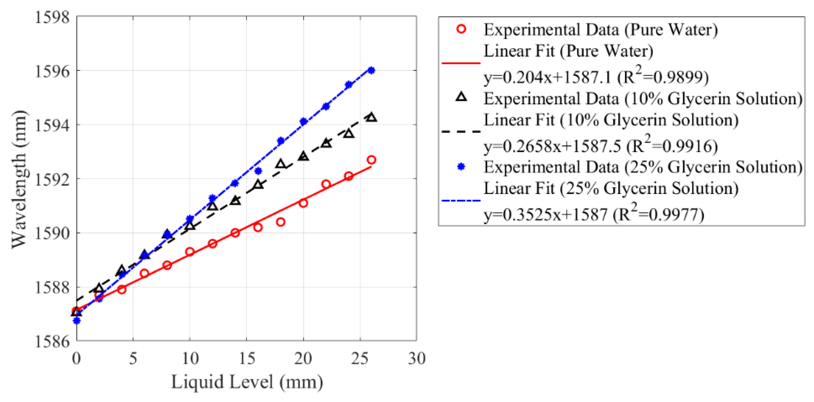 Photonics 07 00089 g010