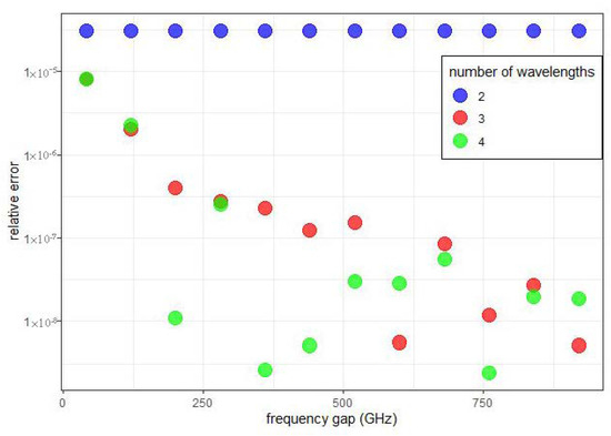 Photonics 07 00090 g0a1