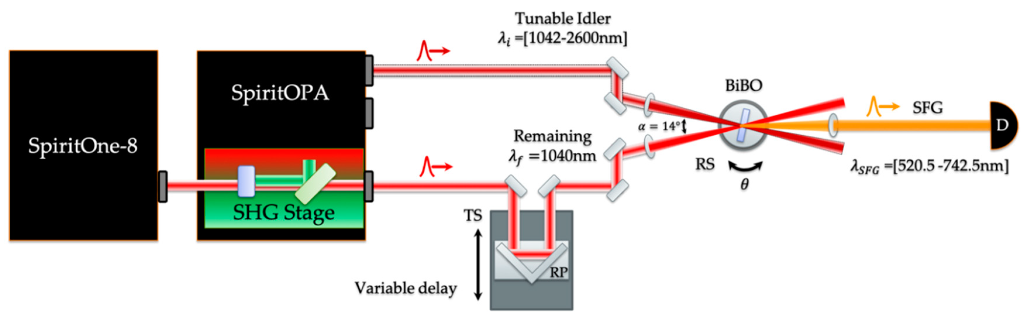 Photonics 07 00091 g001