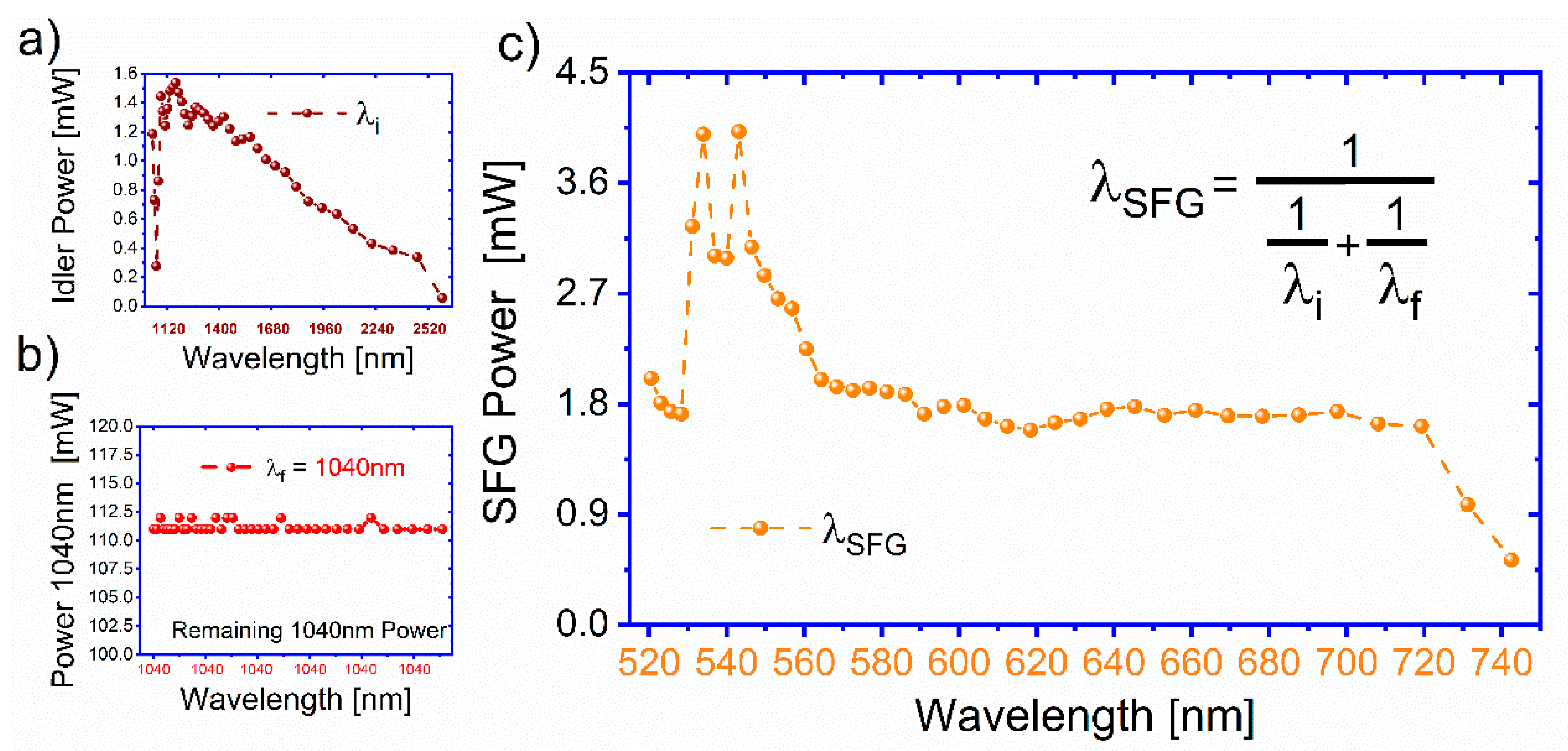 Photonics 07 00091 g002