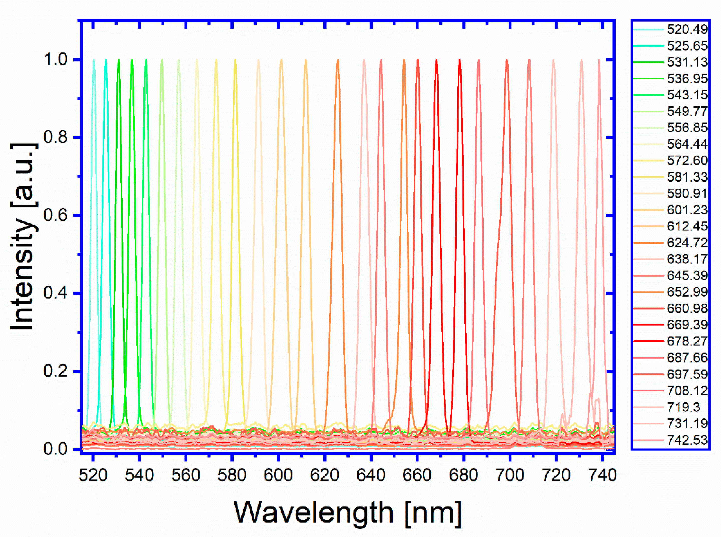 Photonics 07 00091 g004