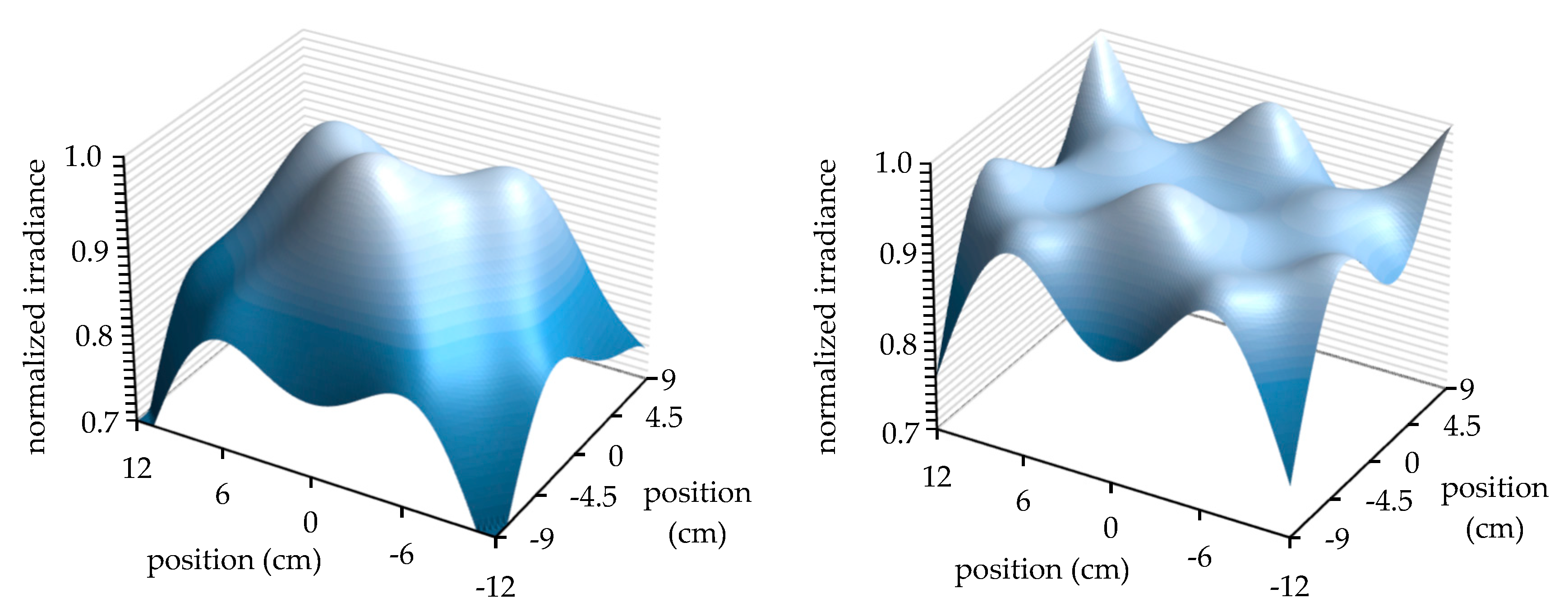 Photonics 07 00092 g010