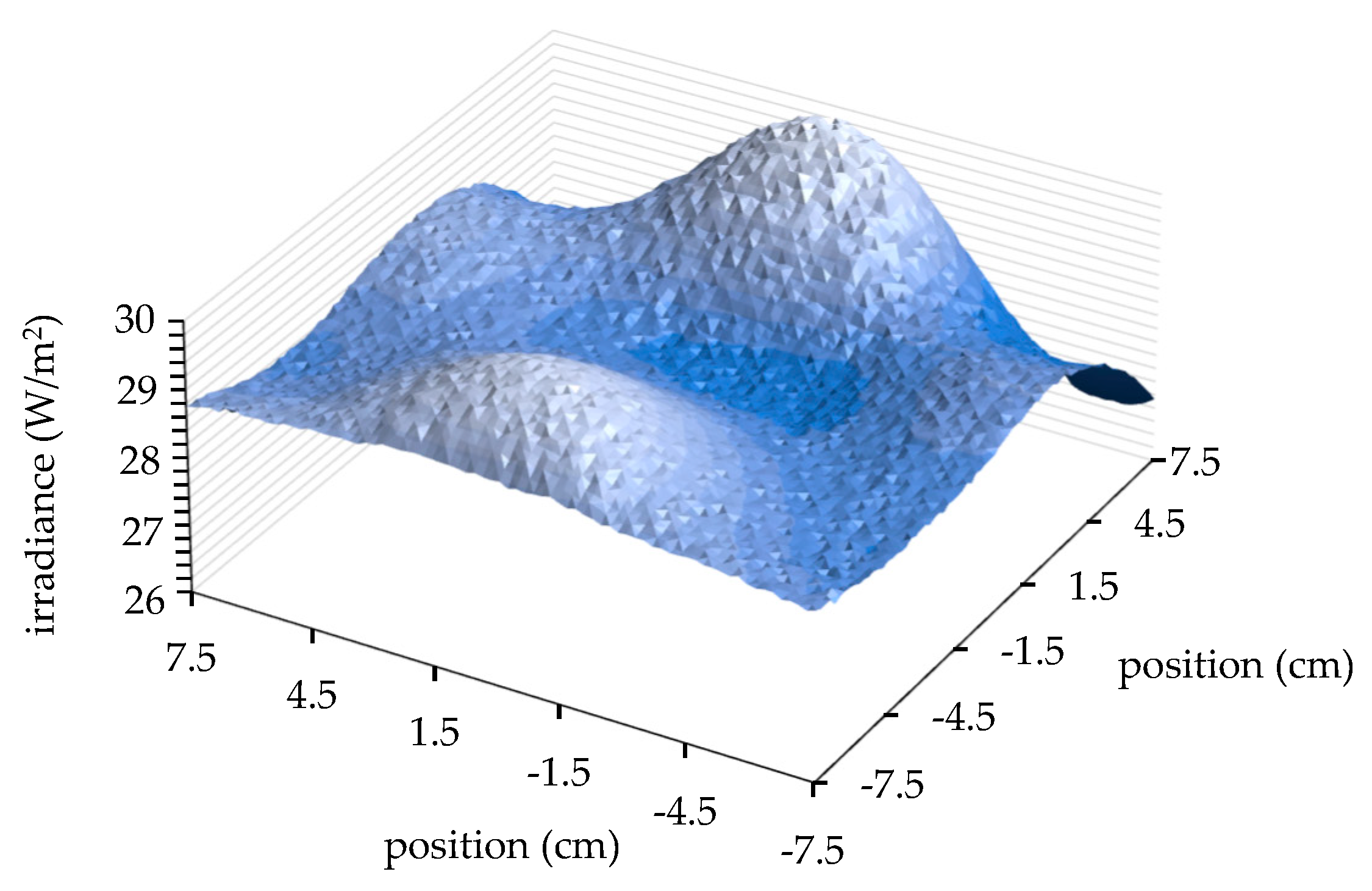 Photonics 07 00092 g011