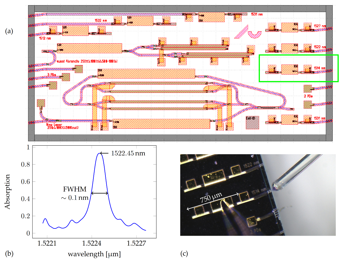 Photonics 07 00093 g002