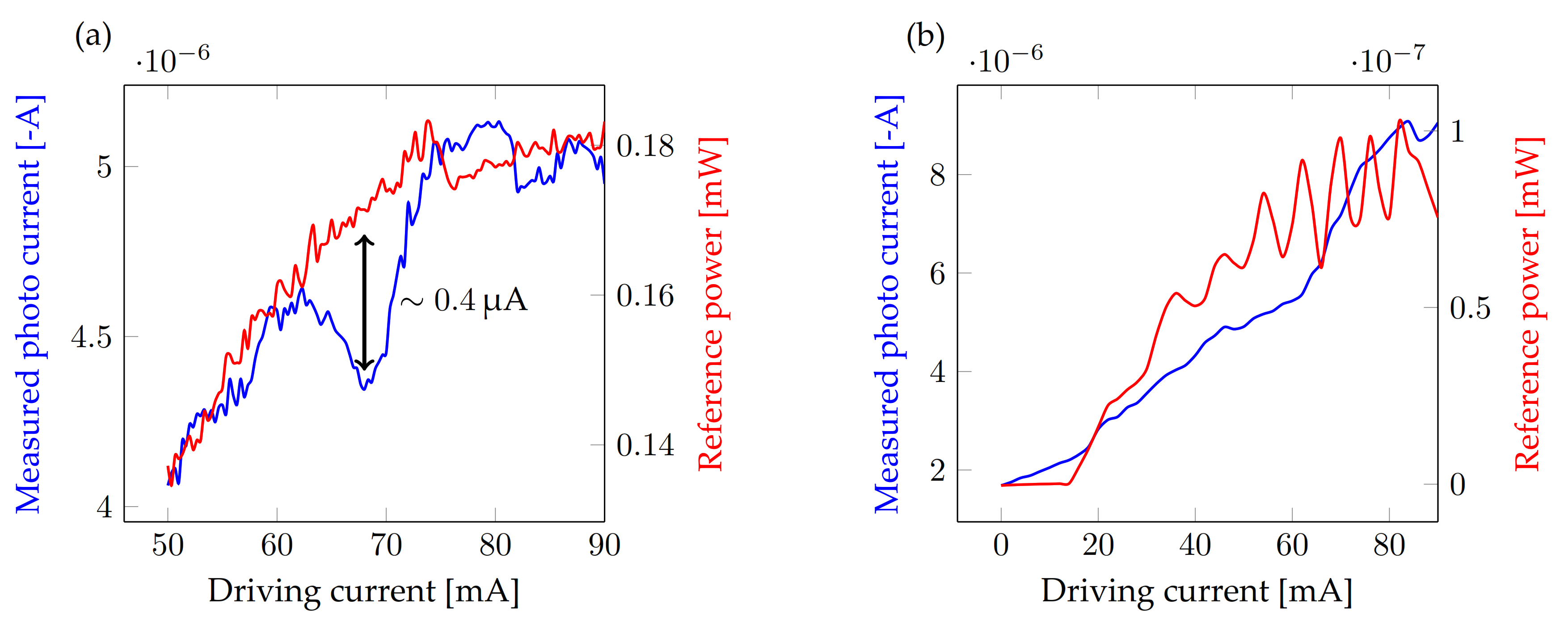 Photonics 07 00093 g005