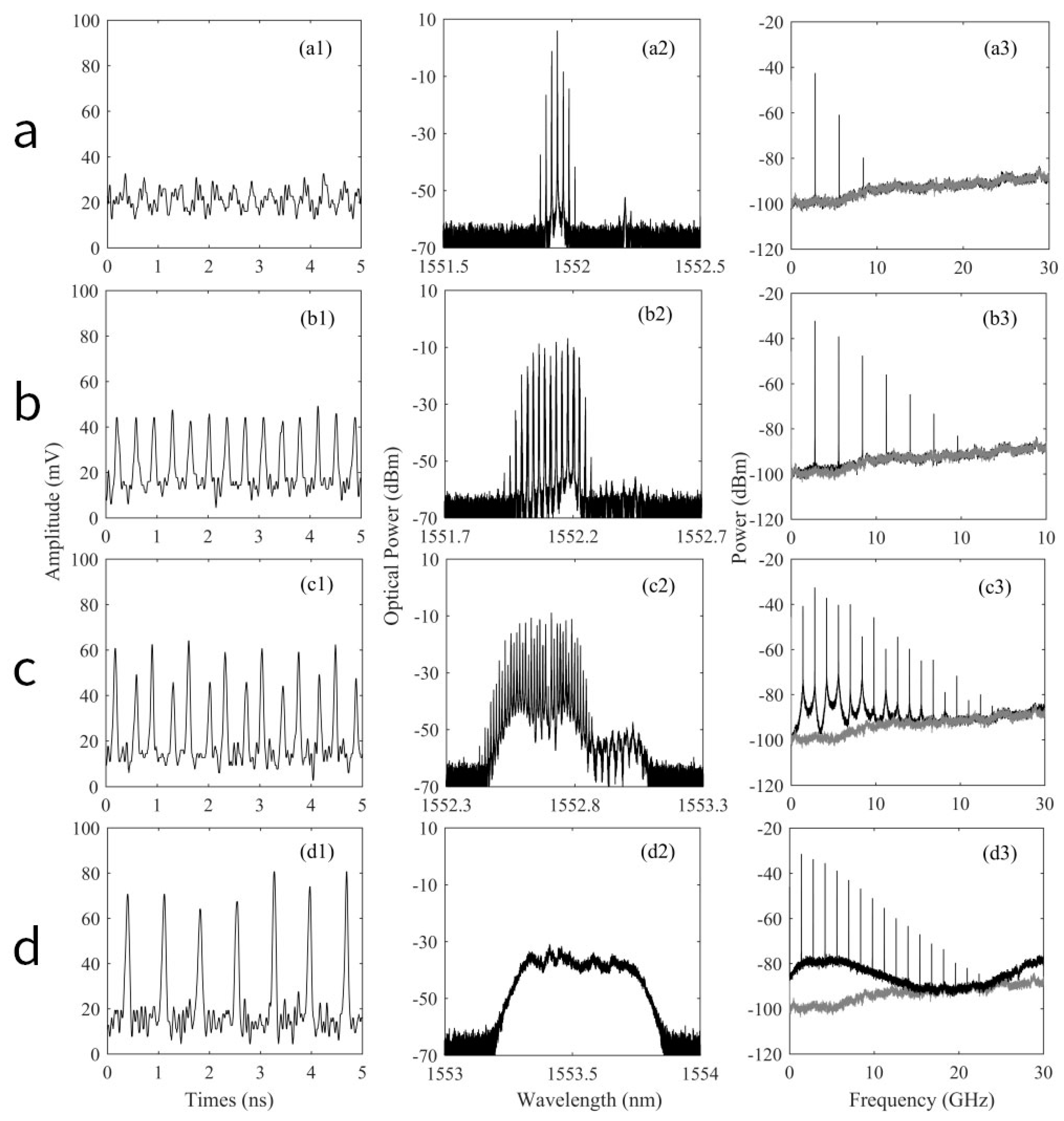 Photonics 07 00095 g003