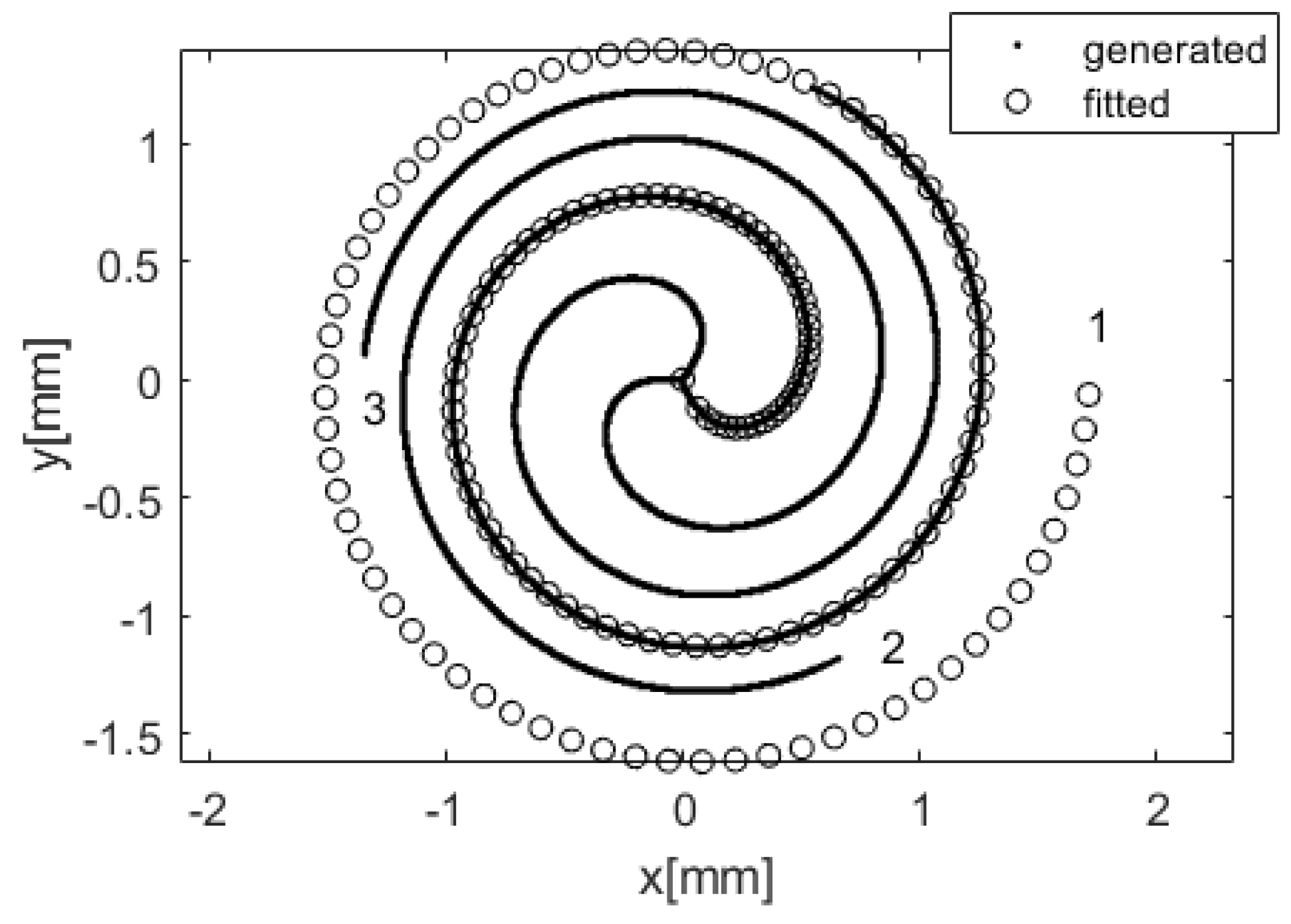 Photonics 07 00102 g005