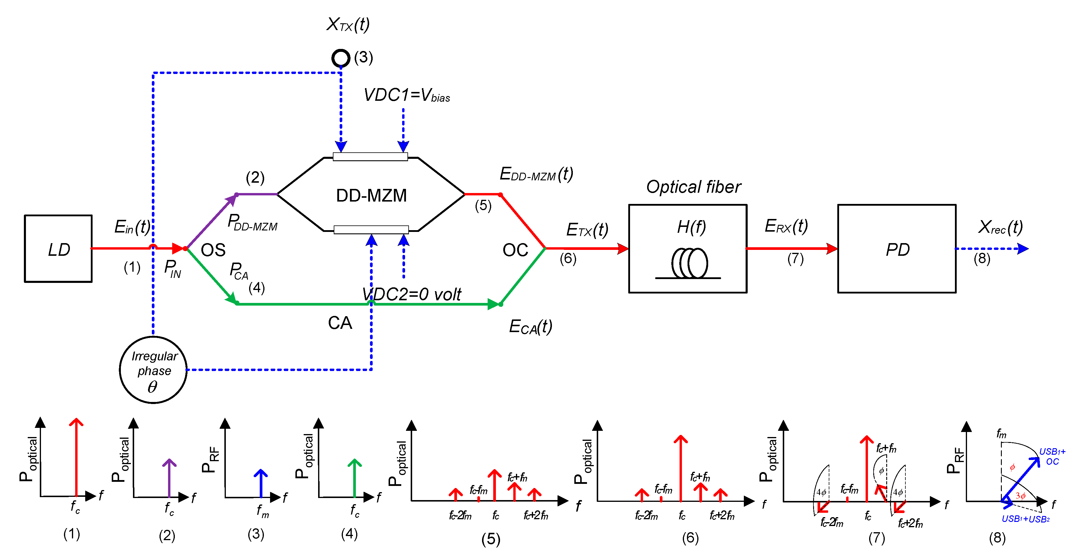 Photonics 07 00106 g001