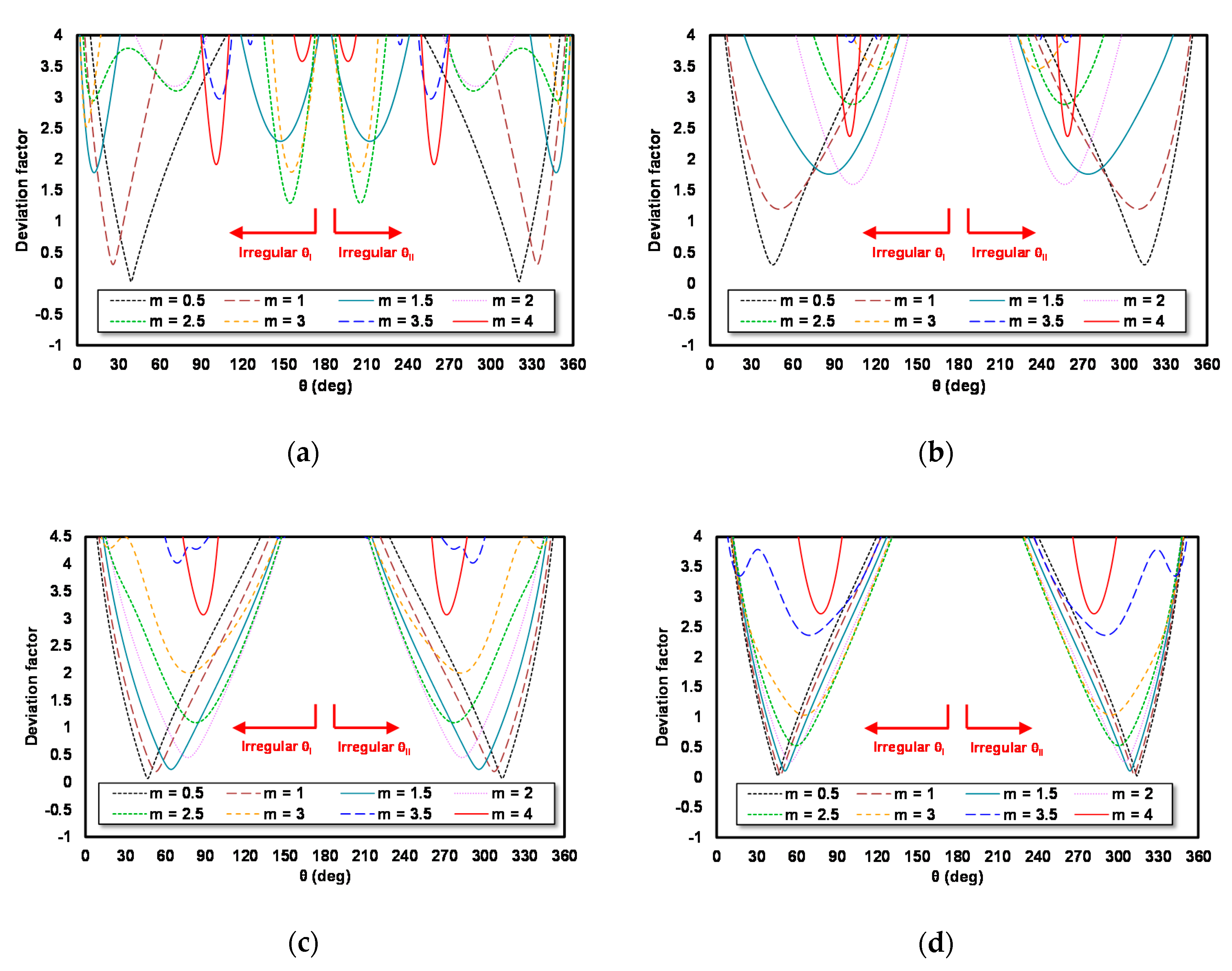 Photonics 07 00106 g009