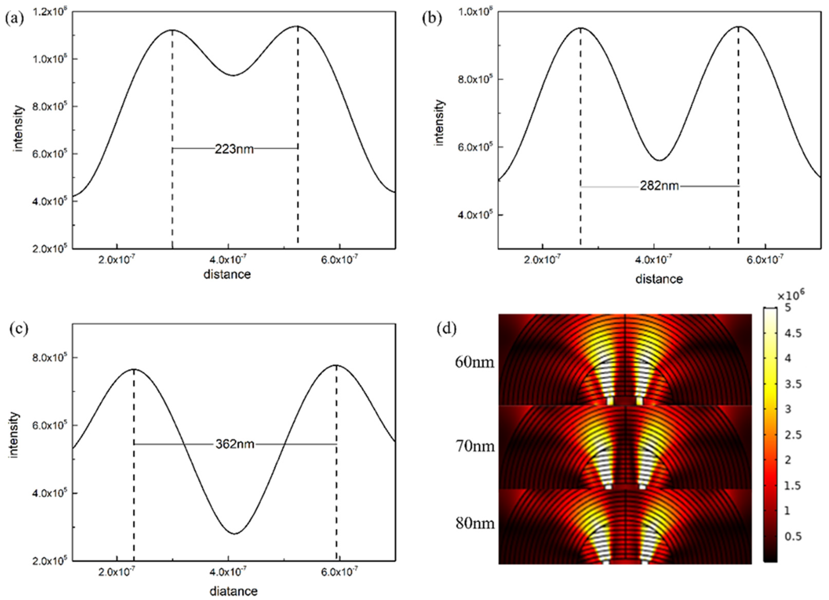 Photonics 07 00107 g005 Photonics 07 00107 g005