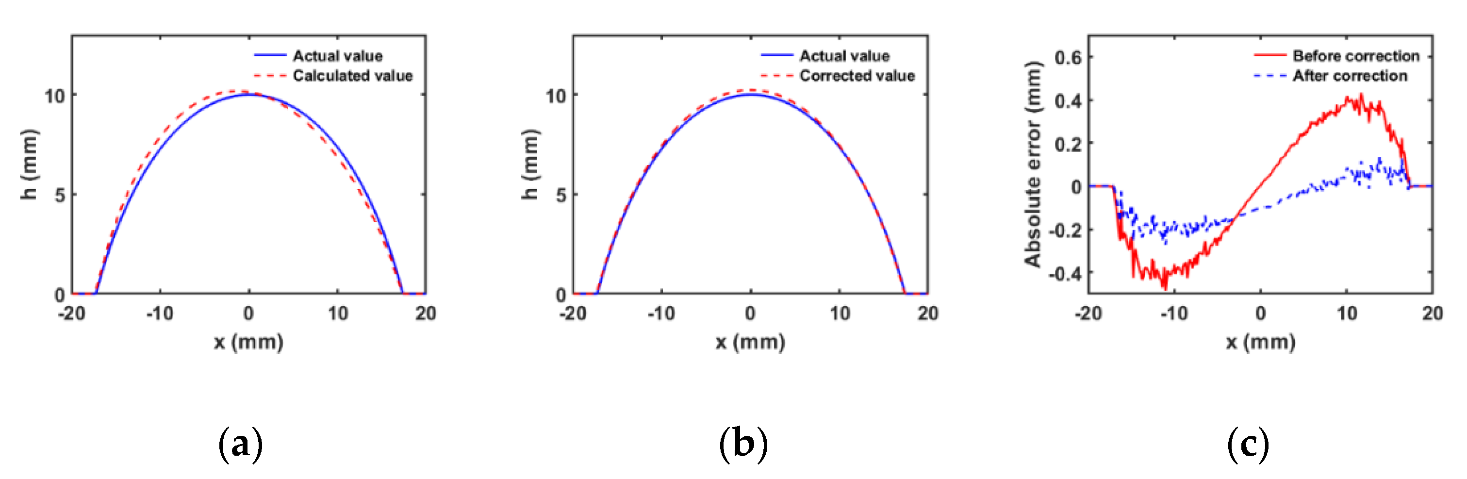 Photonics 07 00109 g009
