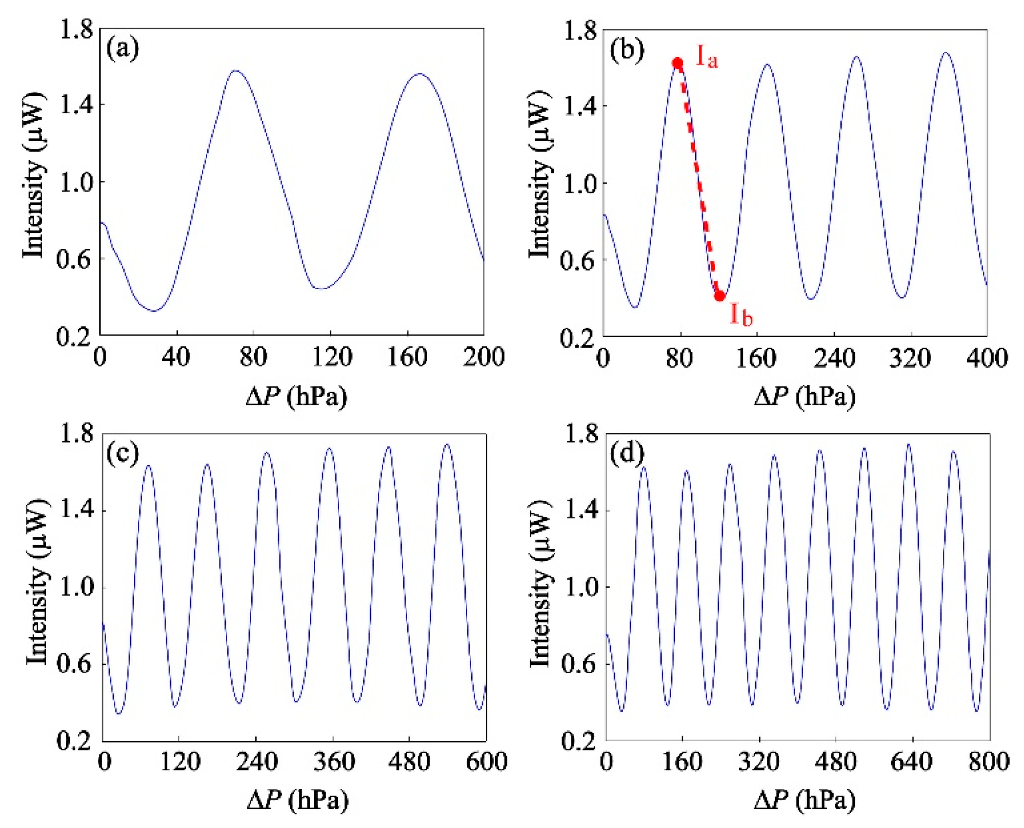 Photonics 07 00111 g005