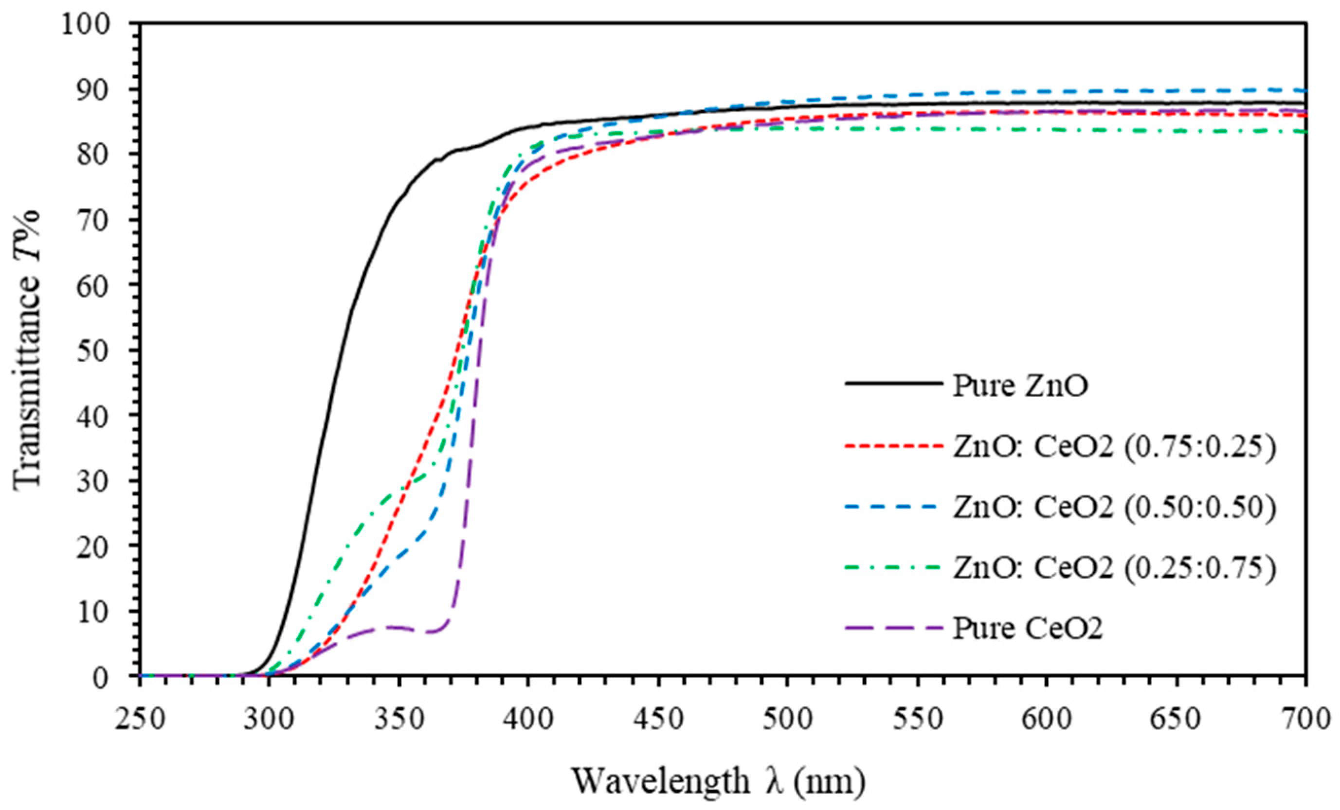 Photonics 07 00112 g005 Photonics 07 00112 g005