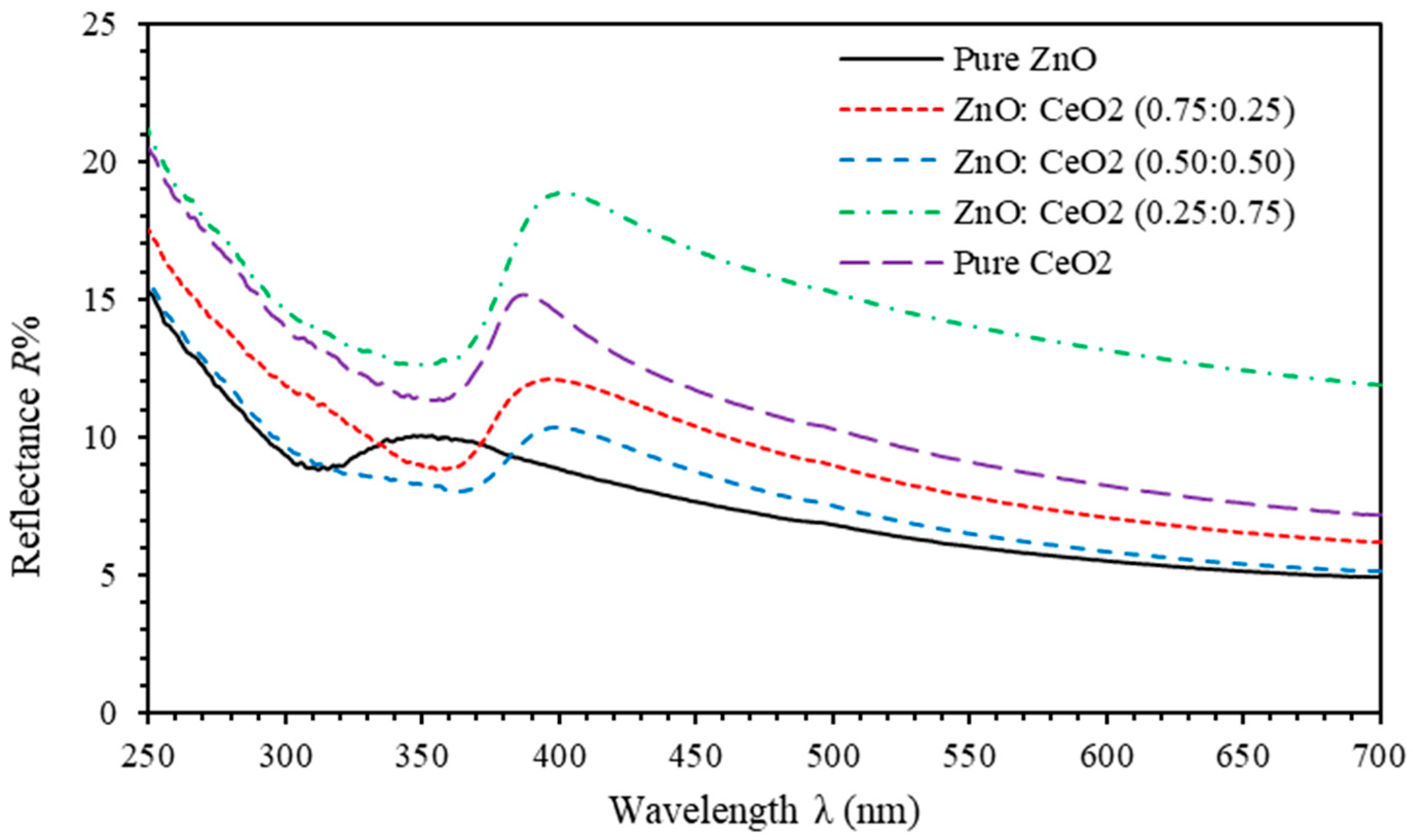Photonics 07 00112 g006 Photonics 07 00112 g006