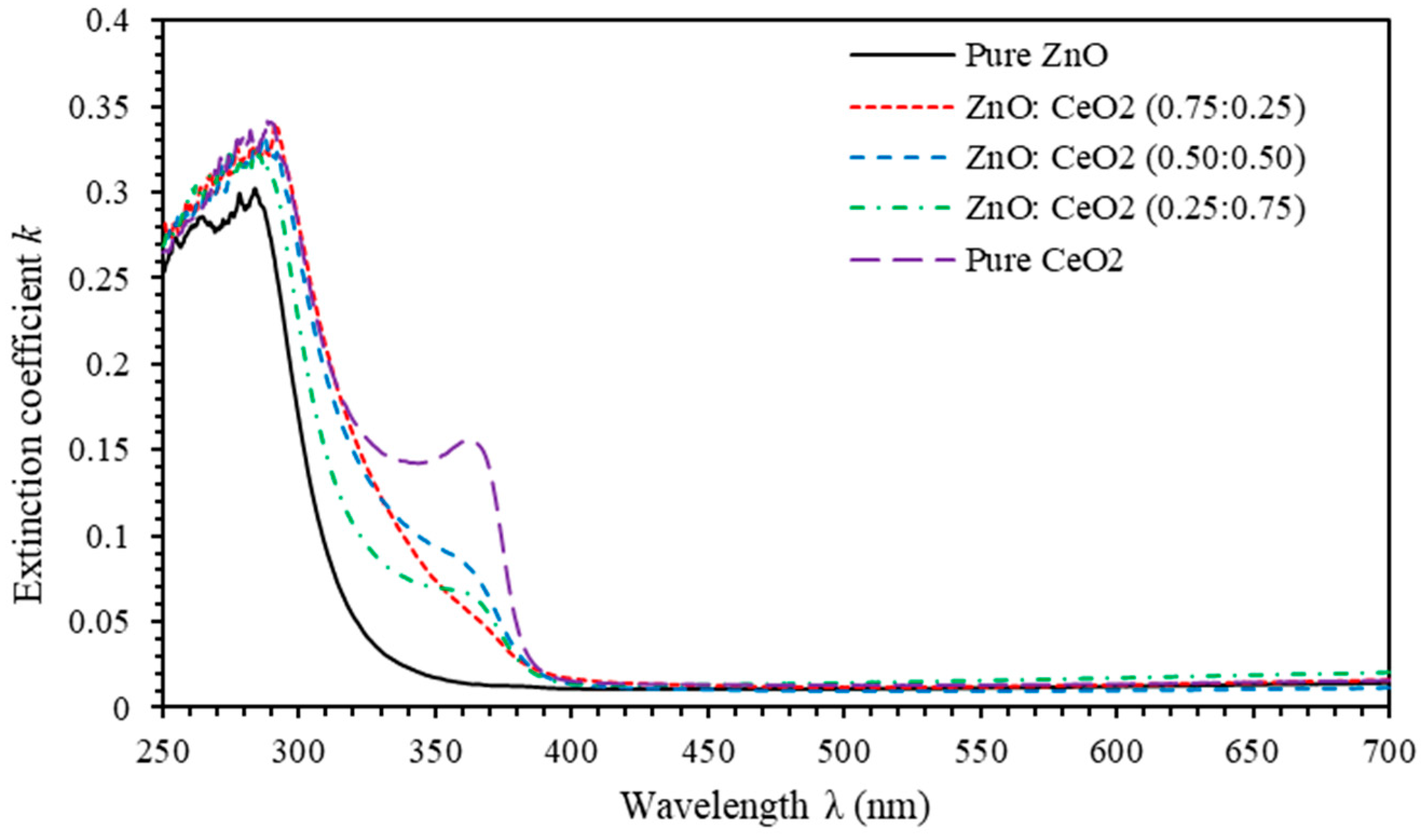 Photonics 07 00112 g008 Photonics 07 00112 g008