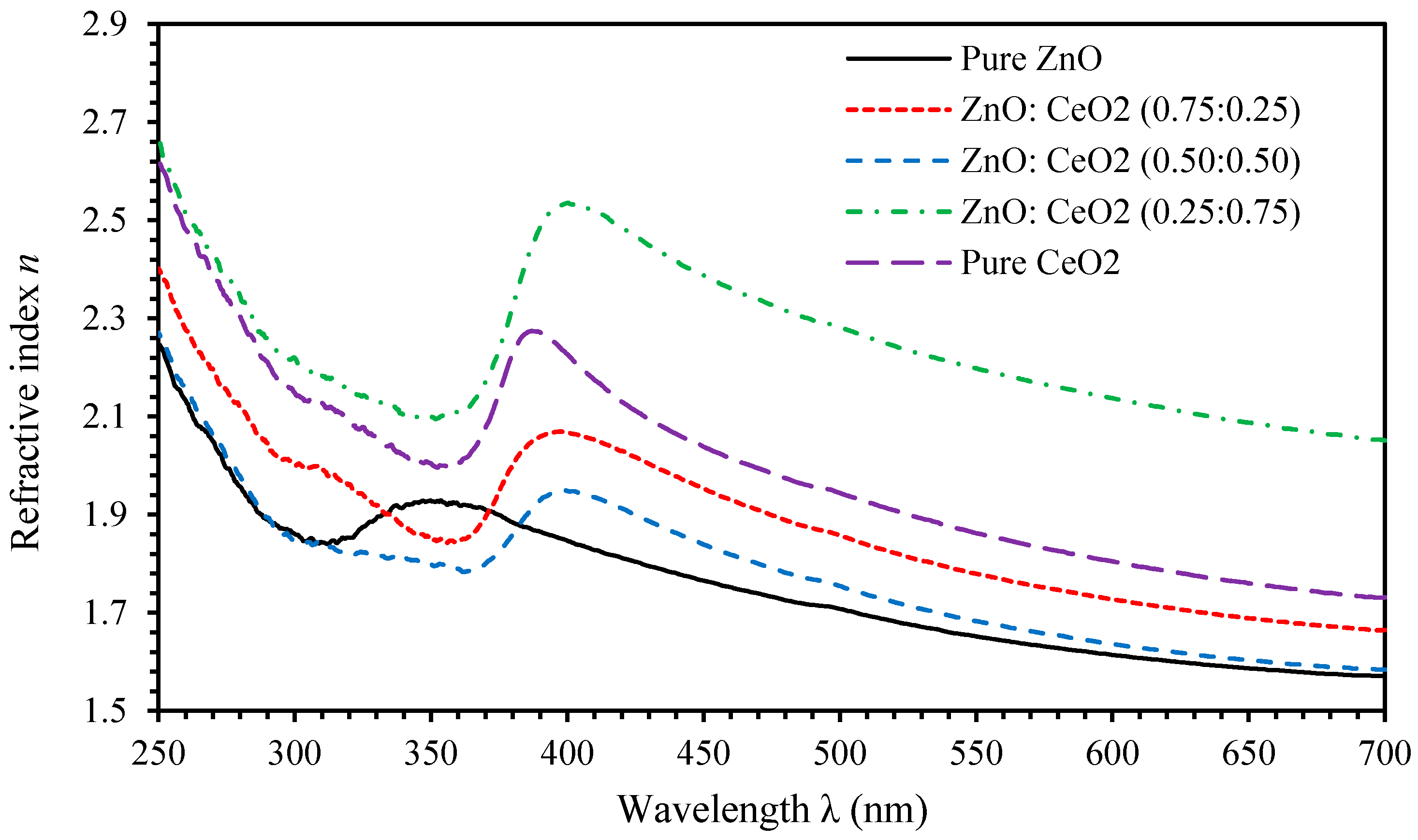 Photonics 07 00112 g010 Photonics 07 00112 g010
