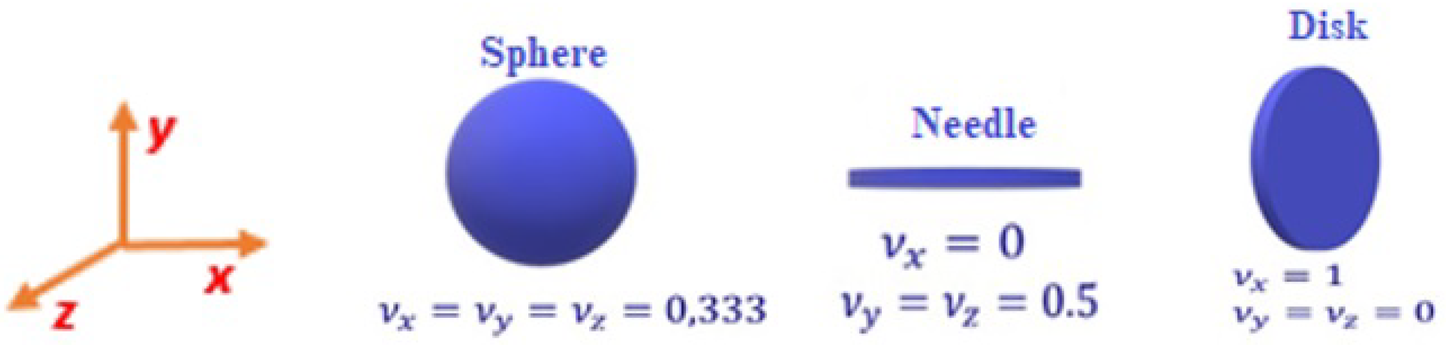 Photonics 07 00113 g001 Photonics 07 00113 g001