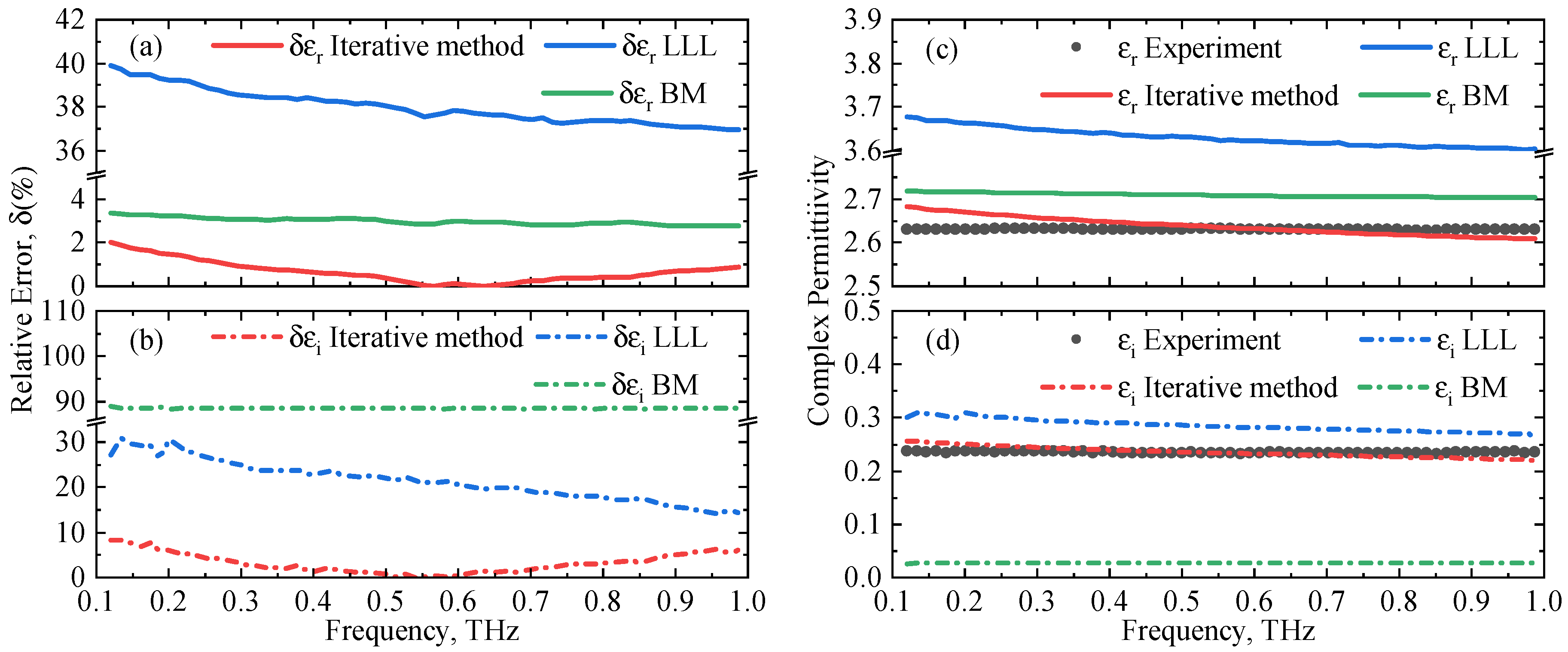 Photonics 07 00113 g002 Photonics 07 00113 g002