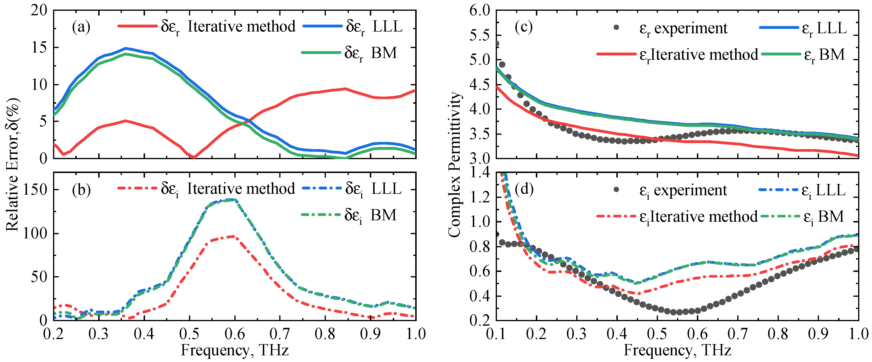 Photonics 07 00113 g004 Photonics 07 00113 g004