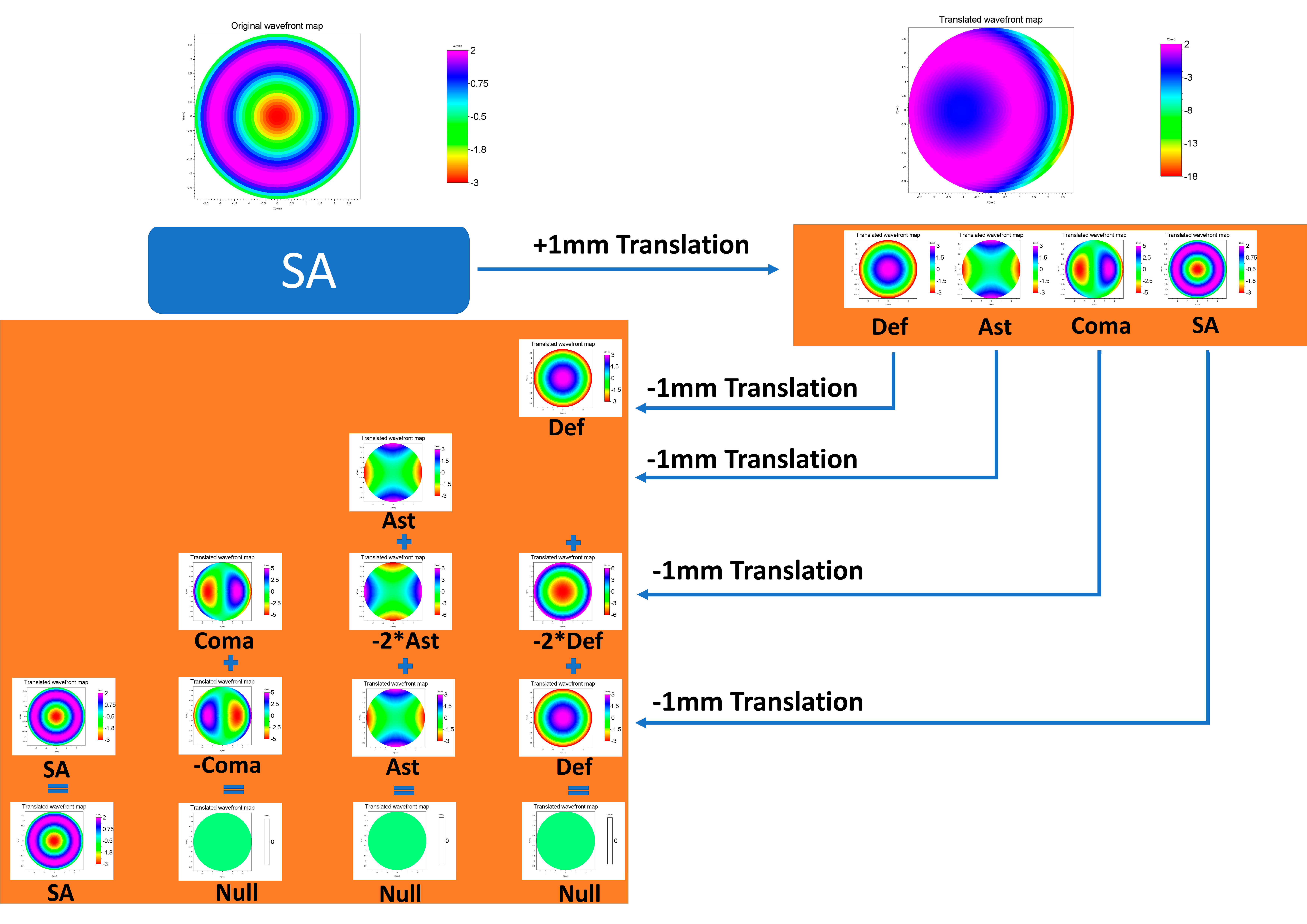 Photonics 07 00116 g001a Photonics 07 00116 g001a