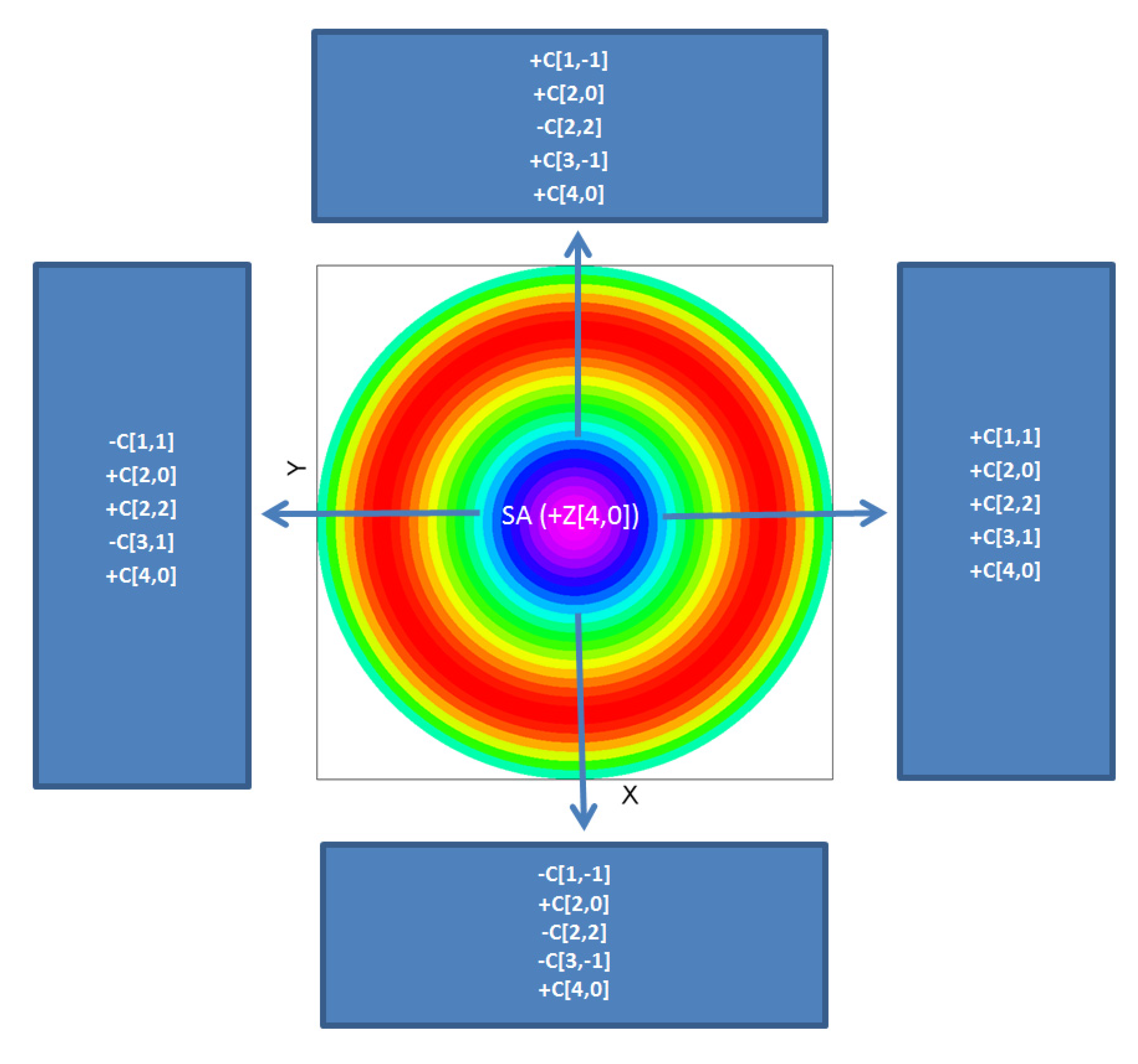Photonics 07 00116 g003 Photonics 07 00116 g003