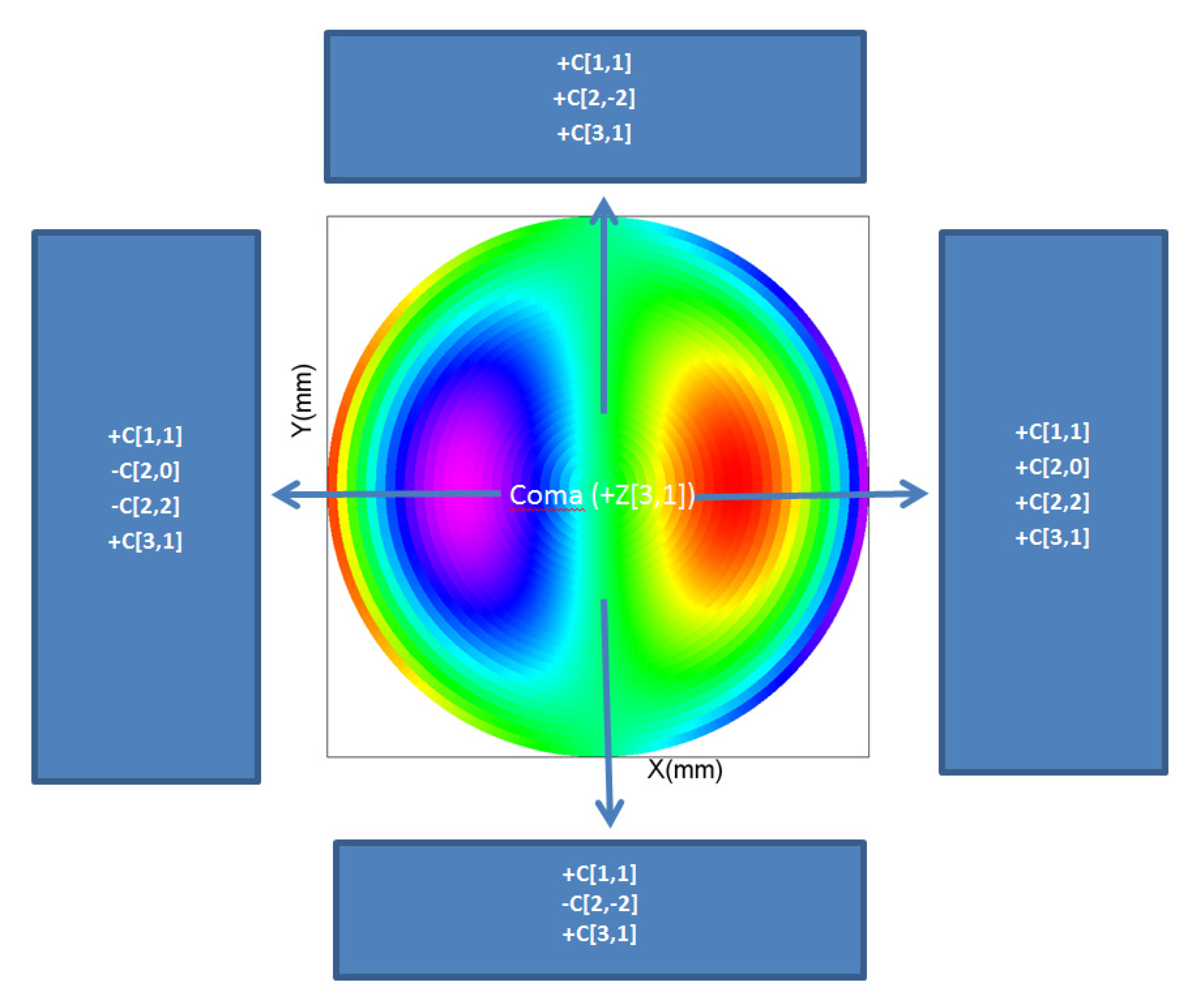 Photonics 07 00116 g006 Photonics 07 00116 g006