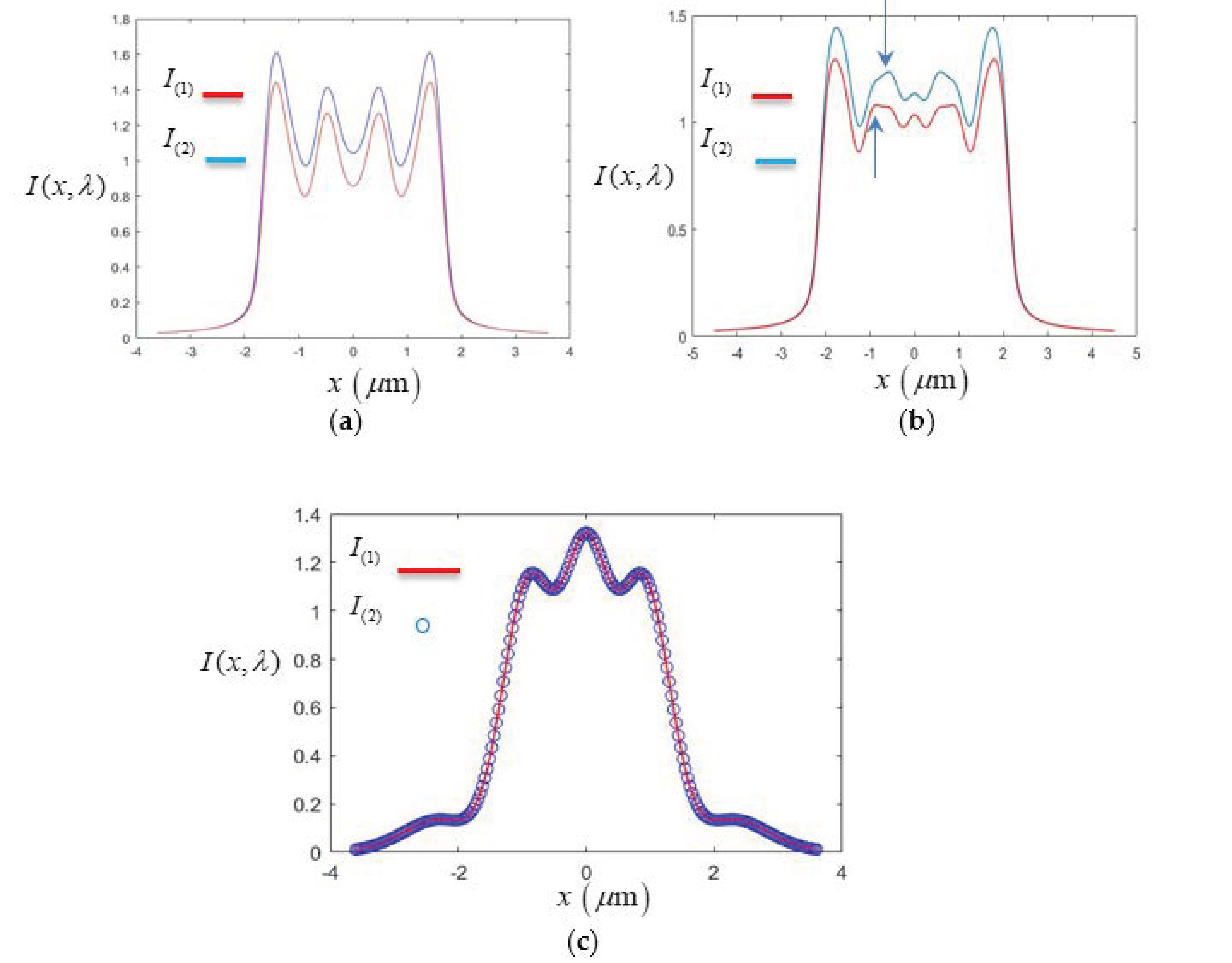 Photonics 07 00120 g005 Photonics 07 00120 g005