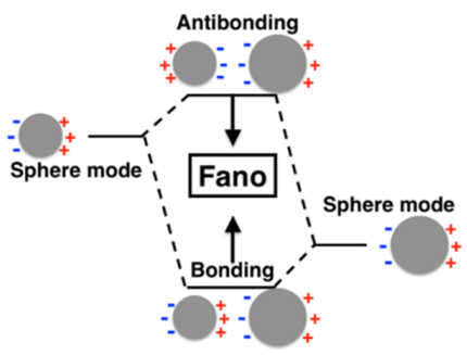 Photonics 07 00124 g003