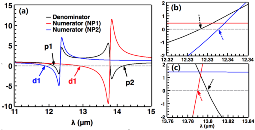 Photonics 07 00124 g004