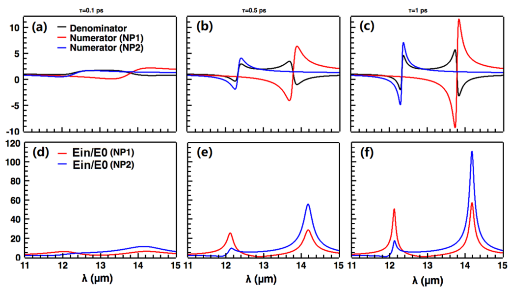 Photonics 07 00124 g005