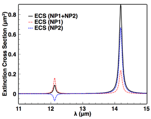 Photonics 07 00124 g006