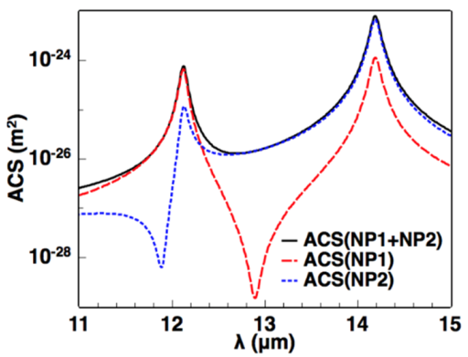 Photonics 07 00124 g007