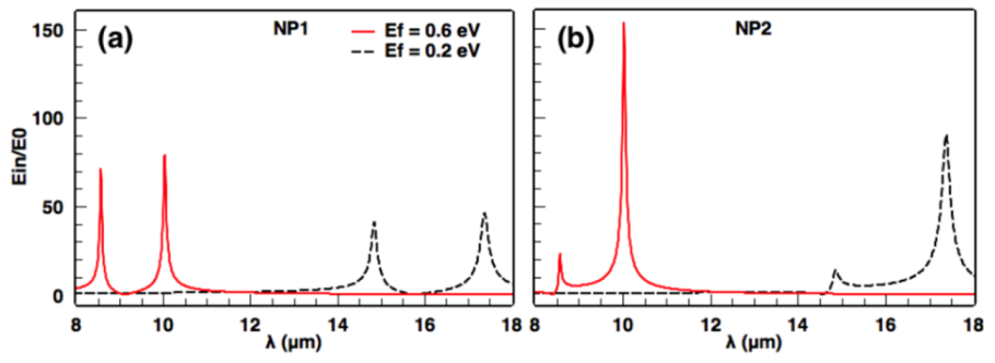 Photonics 07 00124 g009