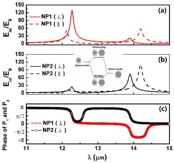 Photonics 07 00124 g010