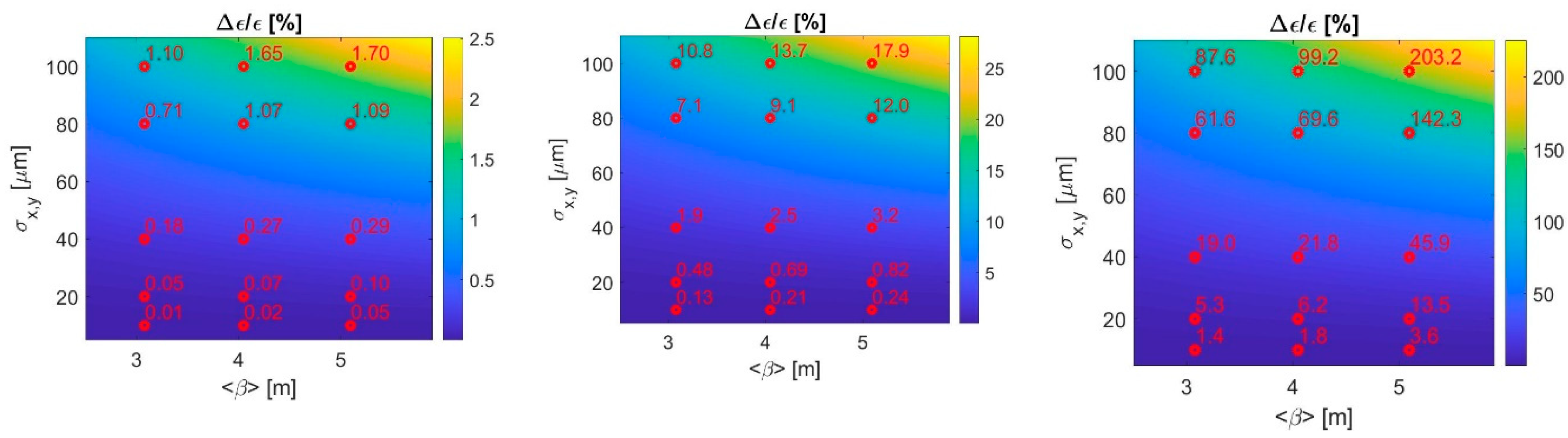 Photonics 07 00125 g006 Photonics 07 00125 g006