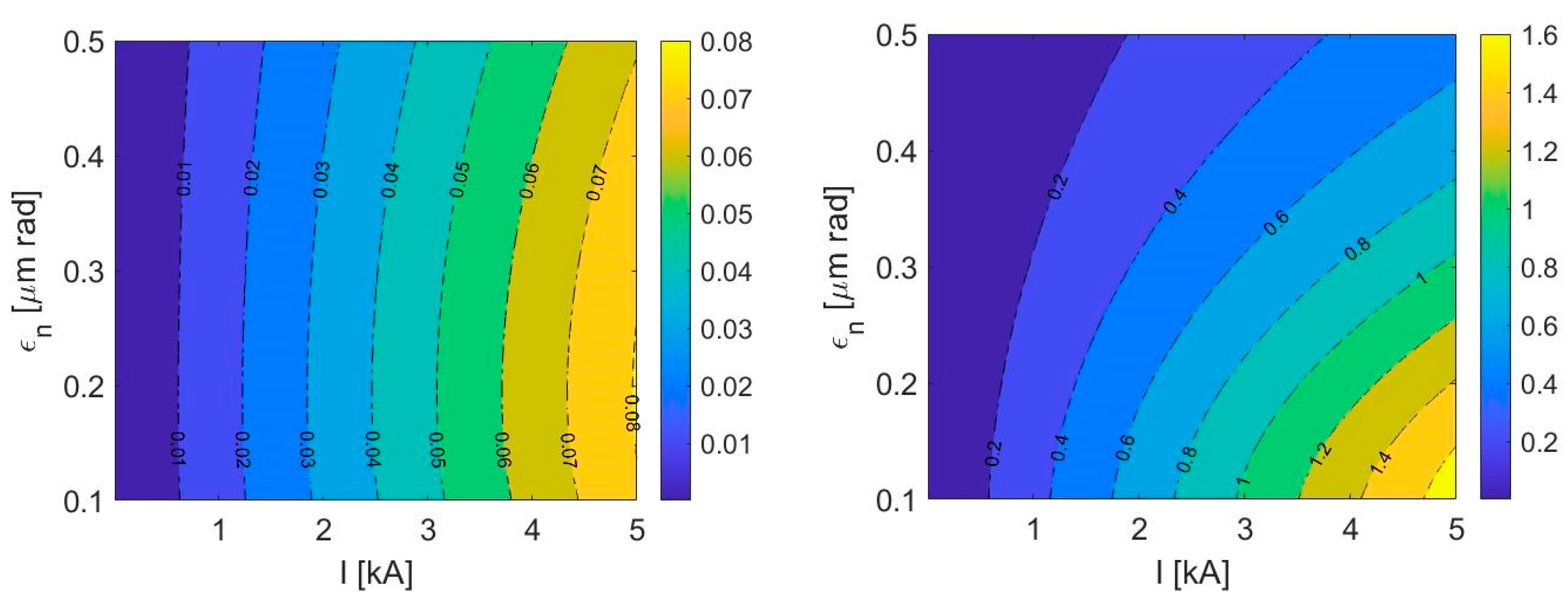 Photonics 07 00125 g008 Photonics 07 00125 g008