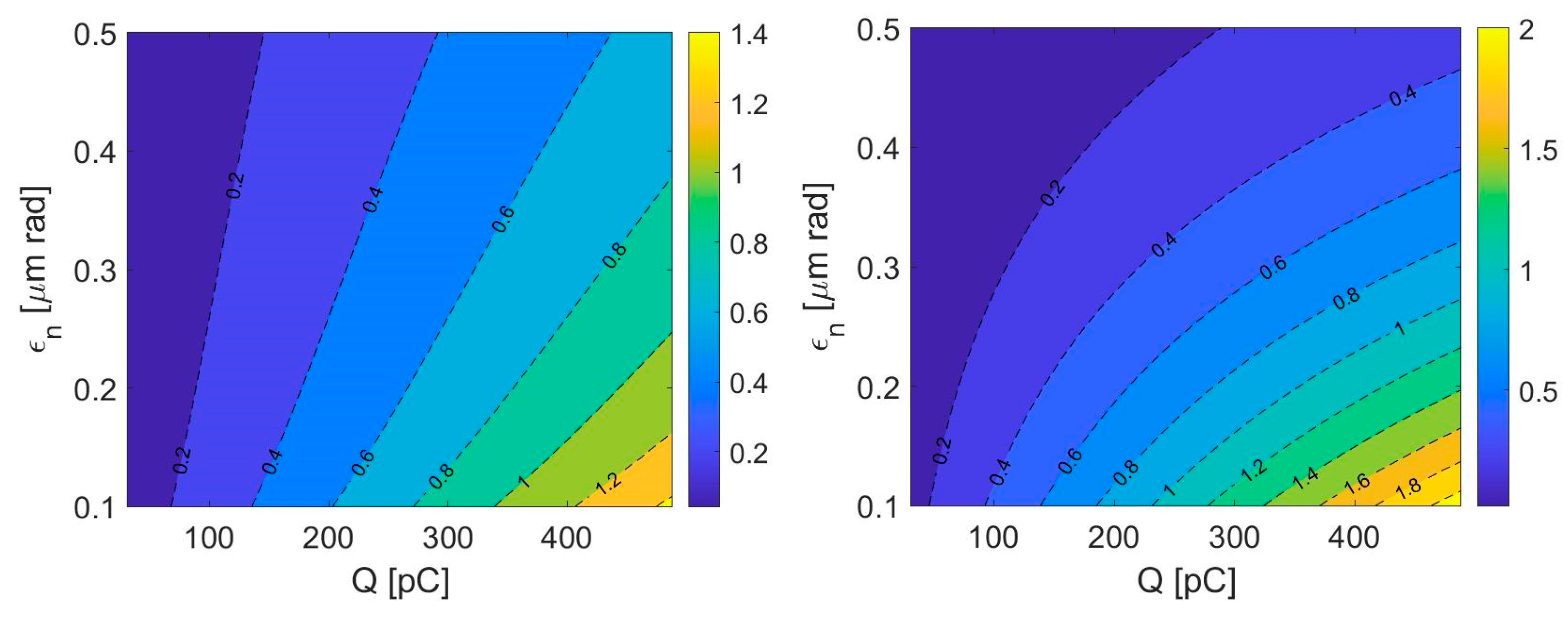 Photonics 07 00125 g009 Photonics 07 00125 g009