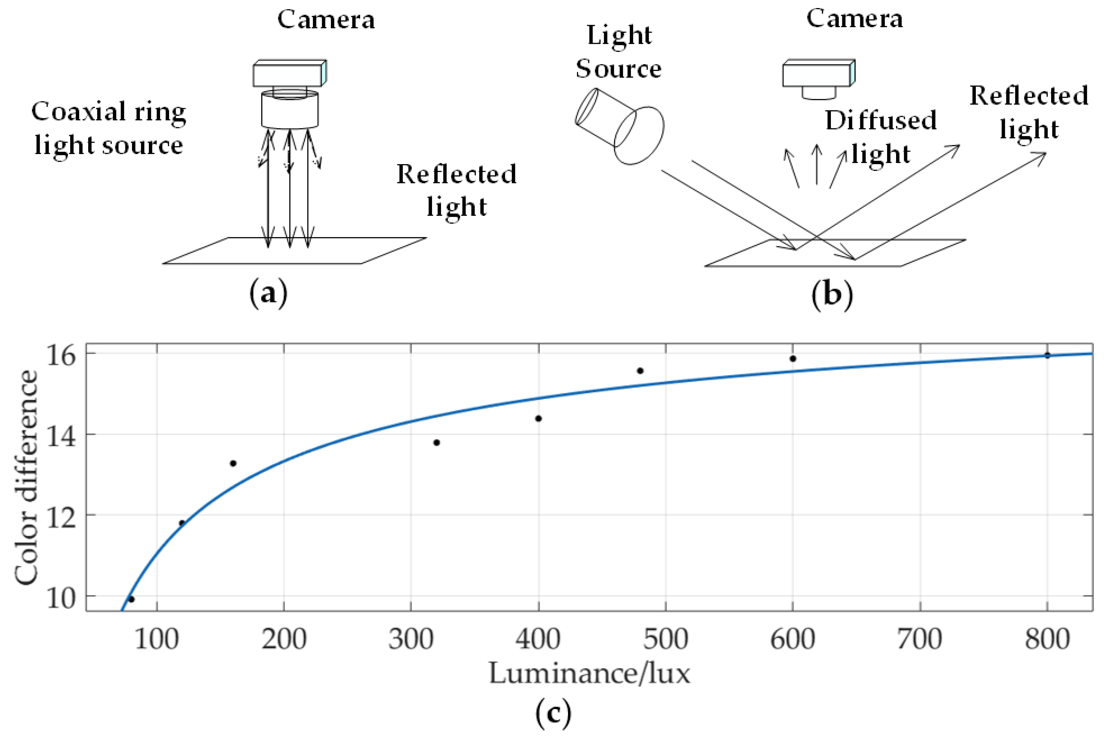 Photonics 07 00130 g006