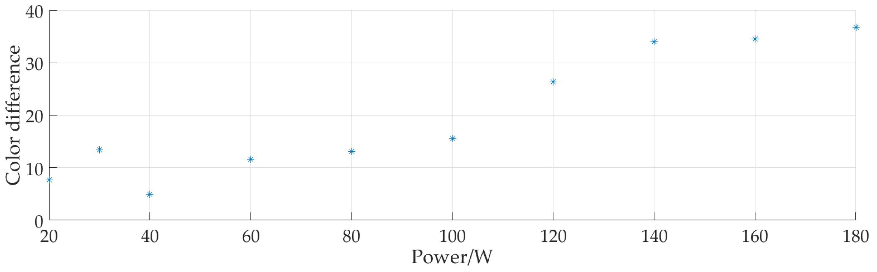 Photonics 07 00130 g011
