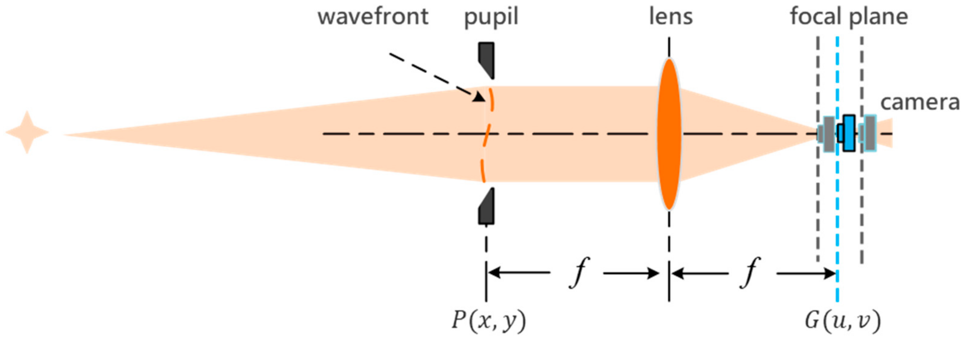 Photonics 08 00003 g001
