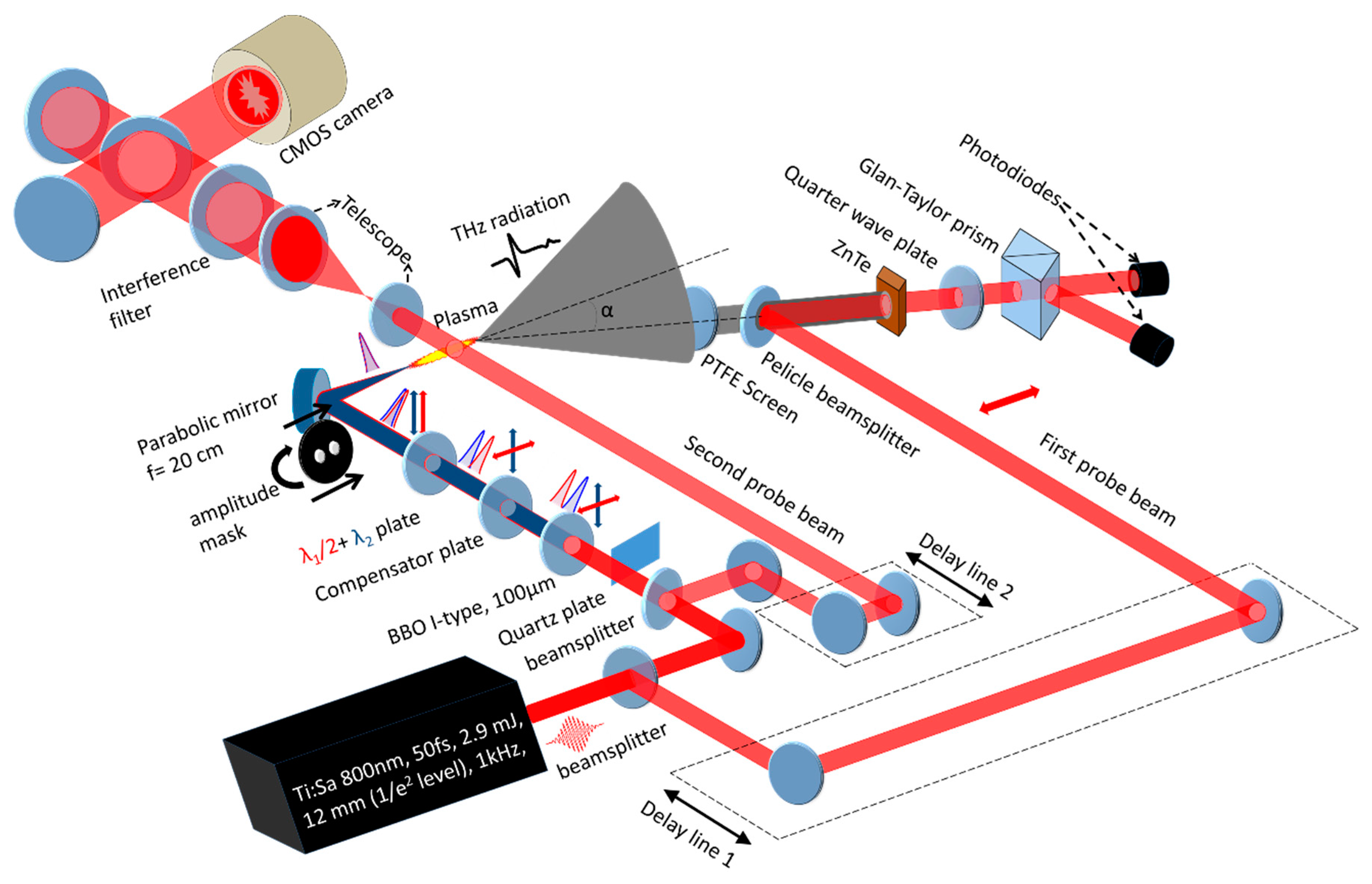 Photonics 08 00004 g001