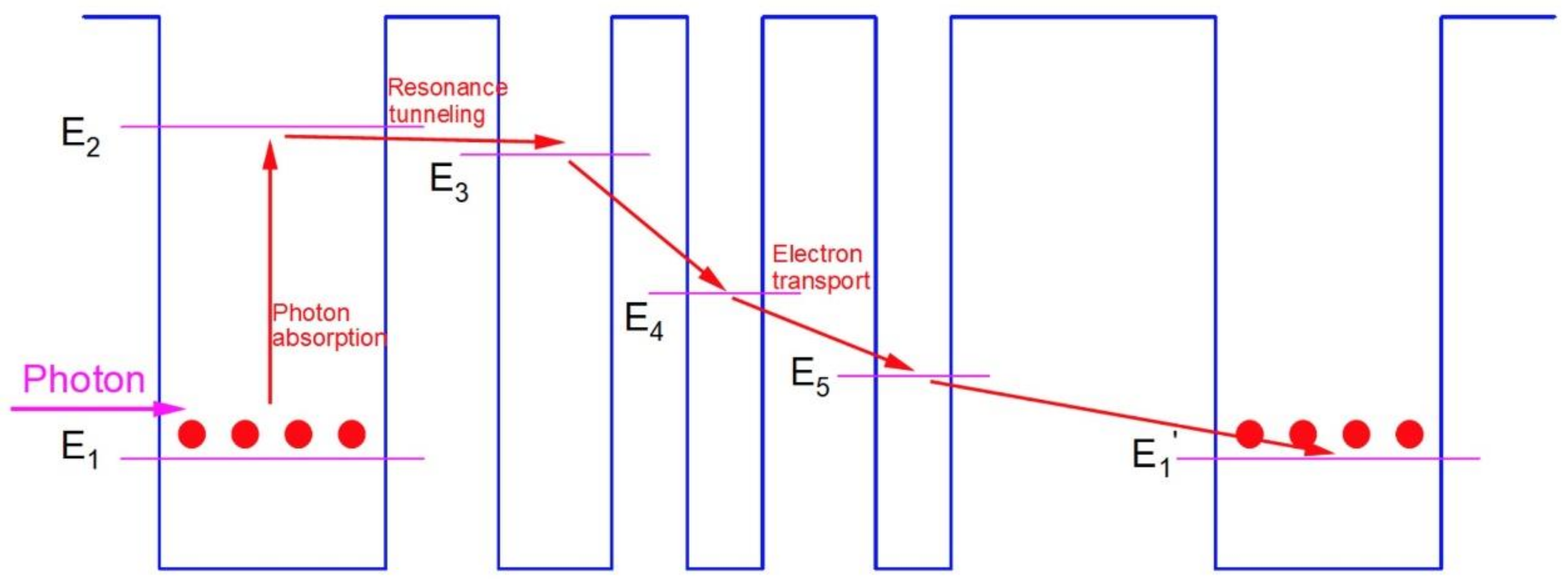 Photonics 08 00014 g003