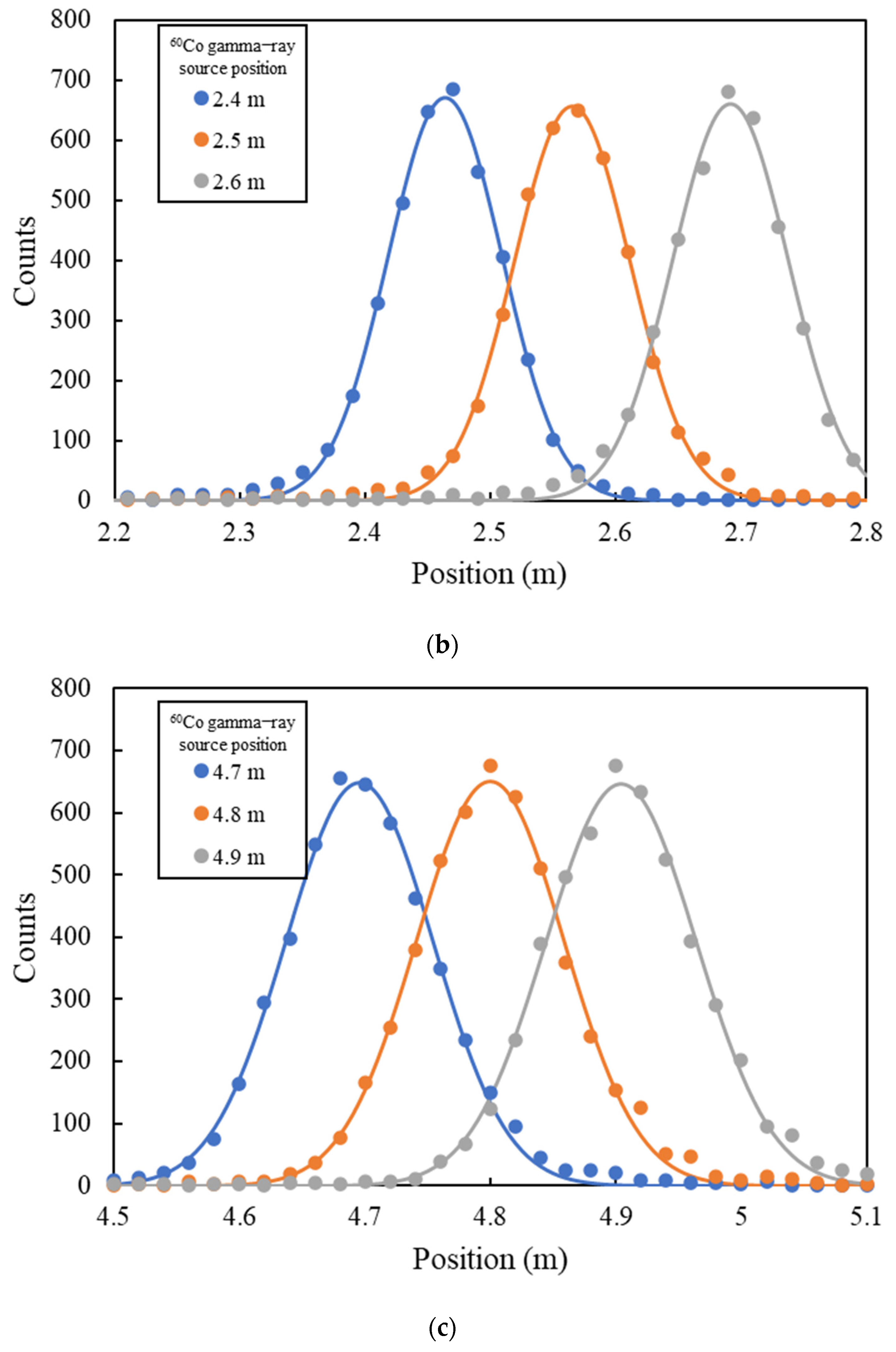 Photonics 08 00026 g005b