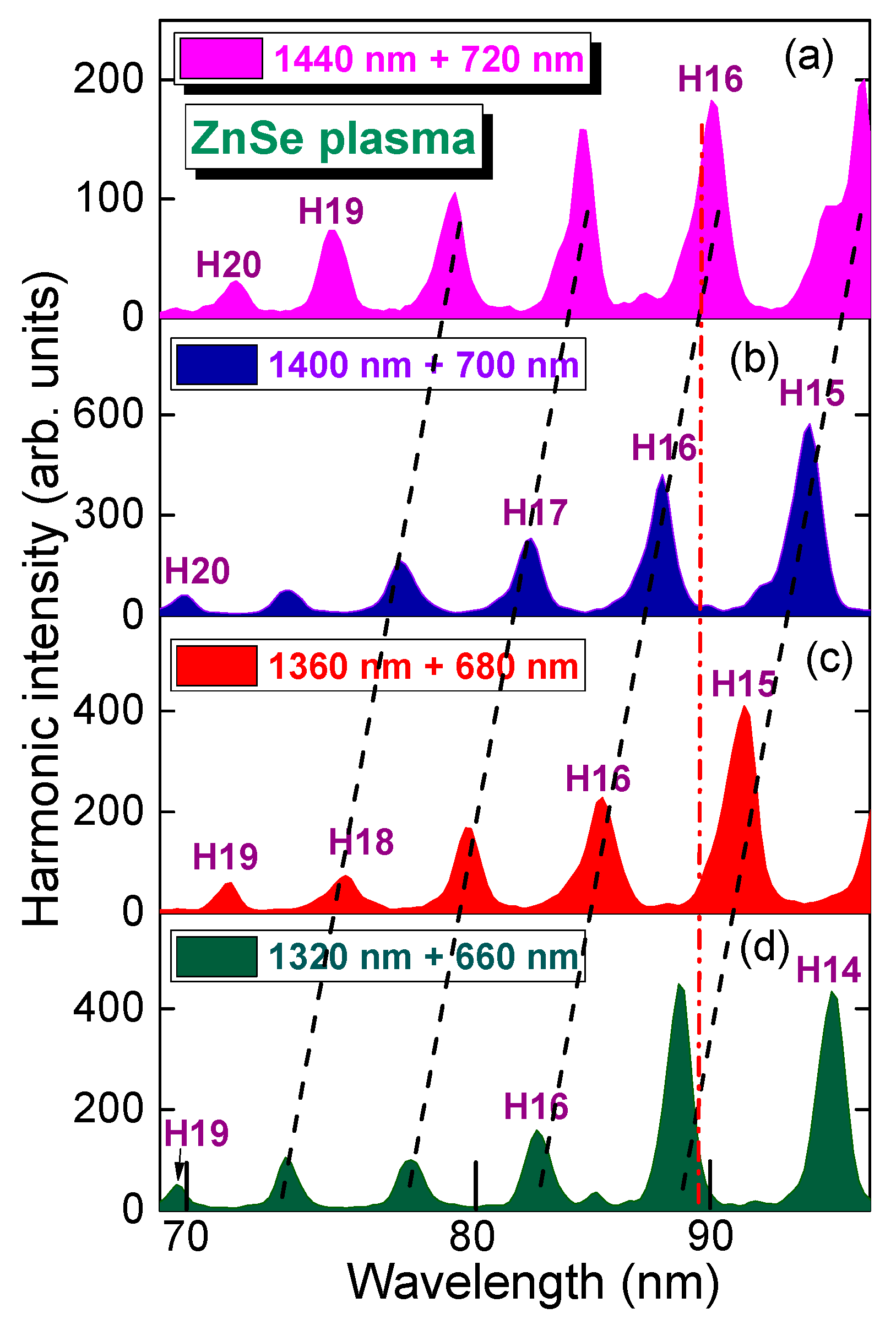 Photonics 08 00029 g004